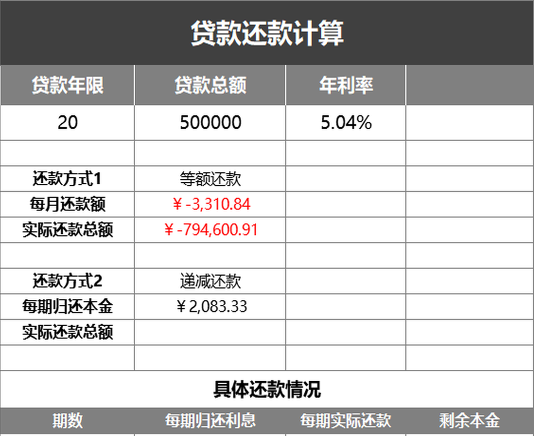 贷款还款自动计算系统excel表格模板