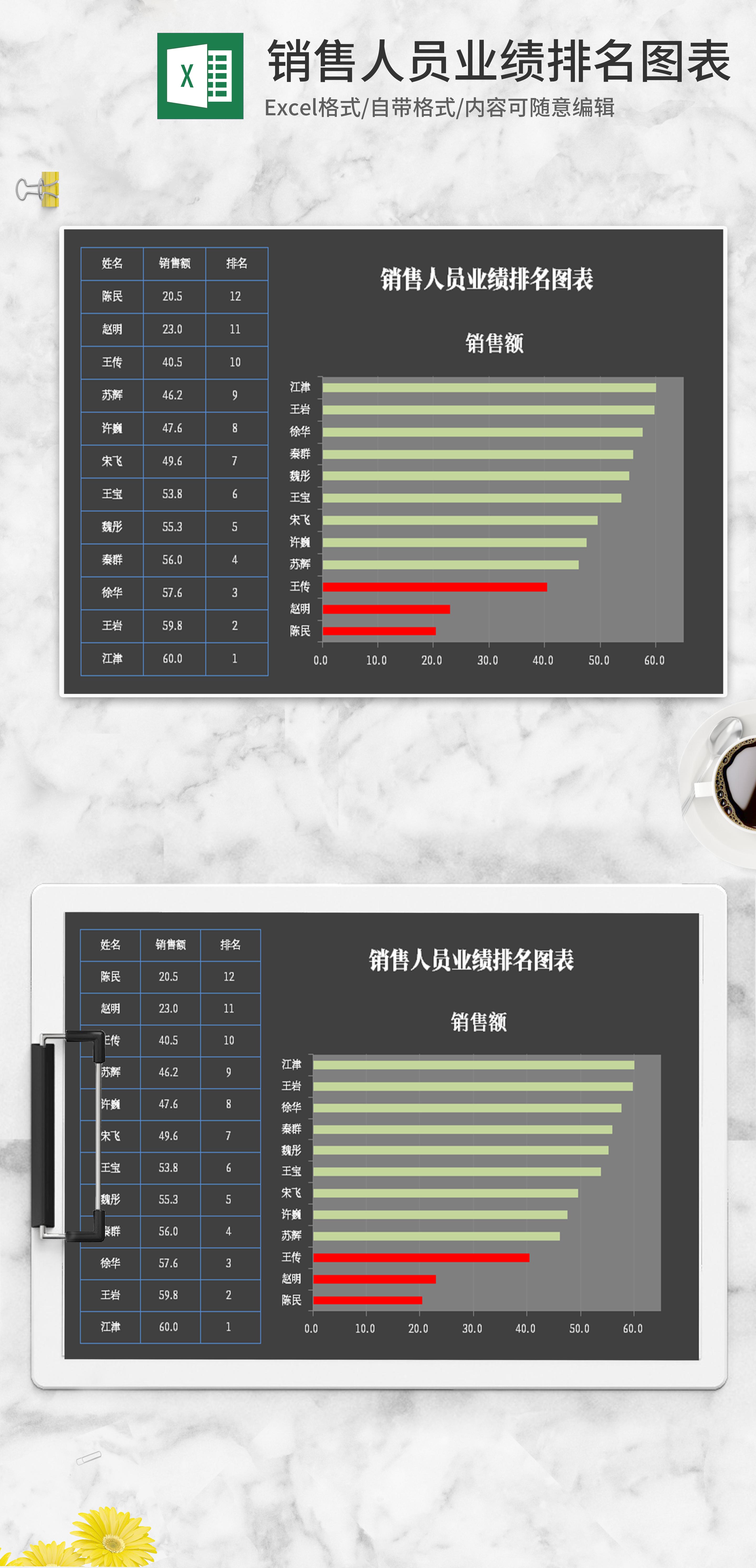 深色系销售人员业绩排名excel图表模板