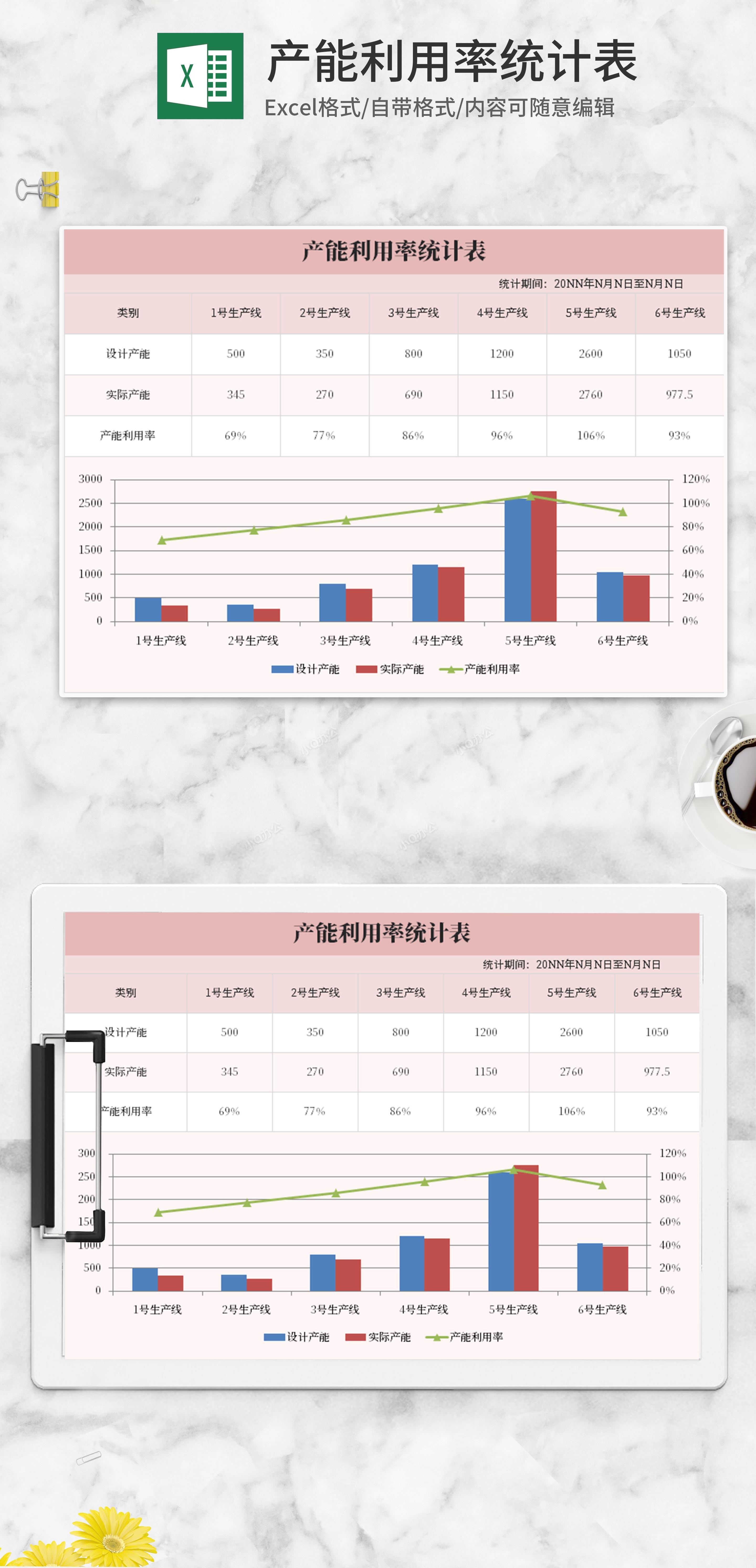 excel计算产量所占比例