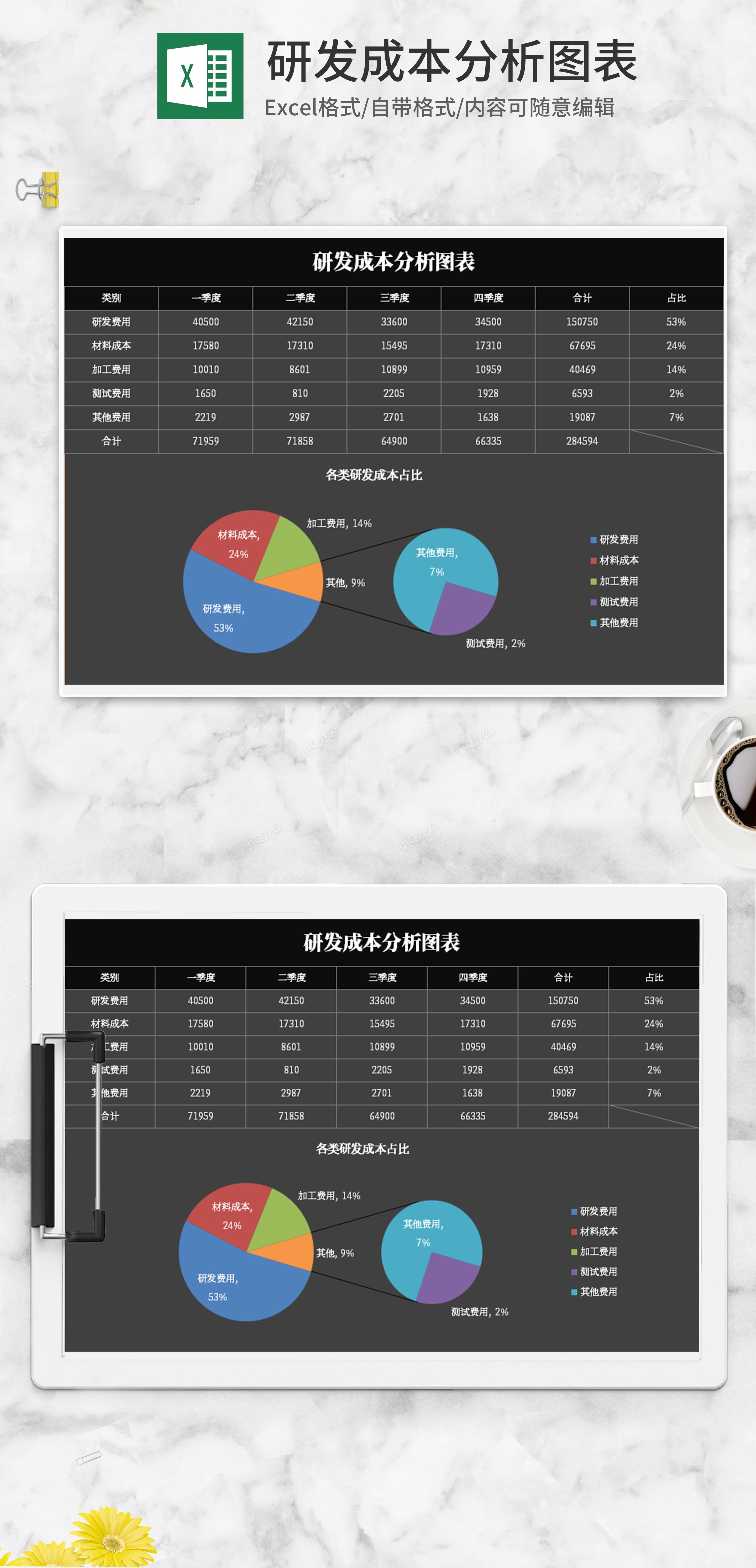 分析图表，用excel做数据分析图表