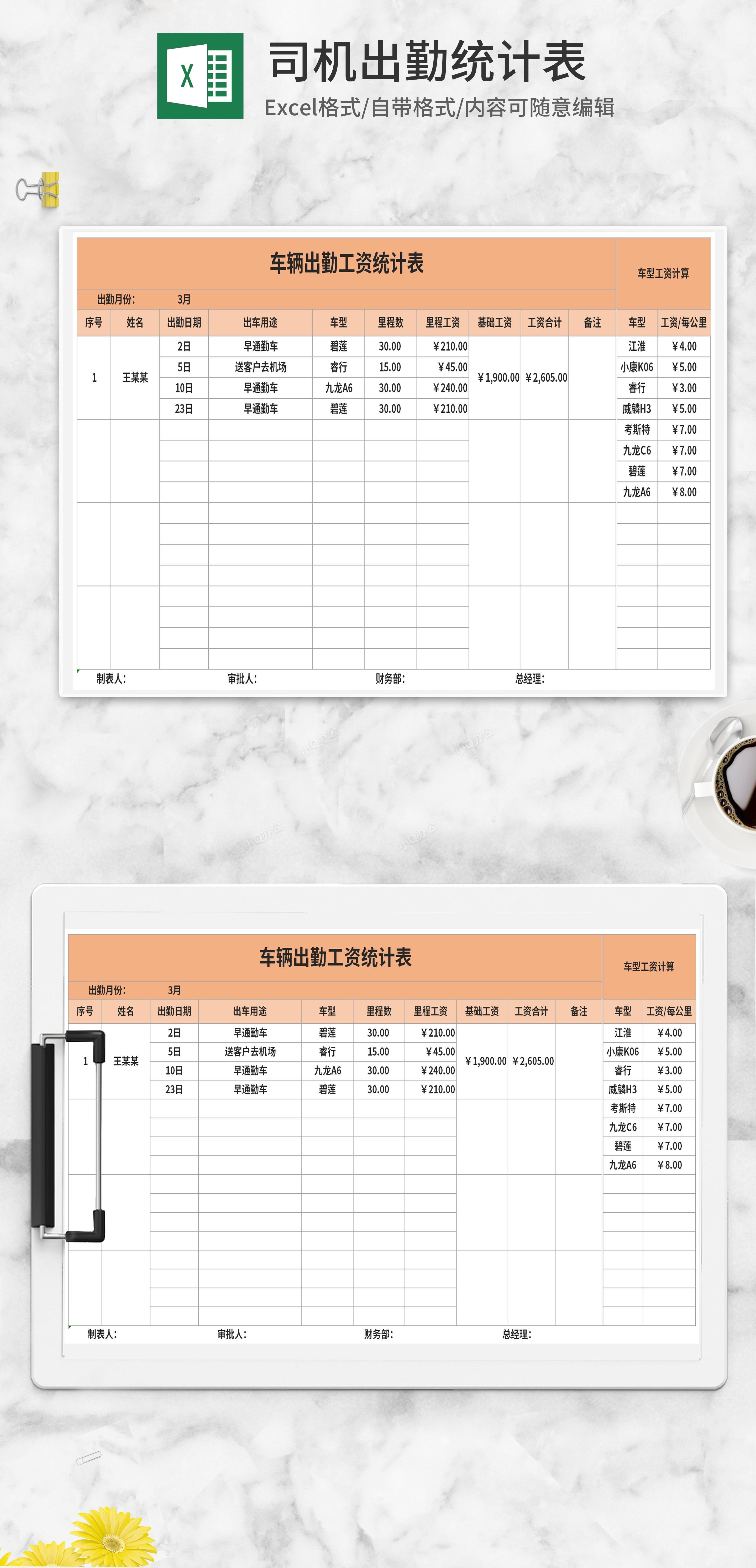 橘色车辆出勤工资统计表excel模板