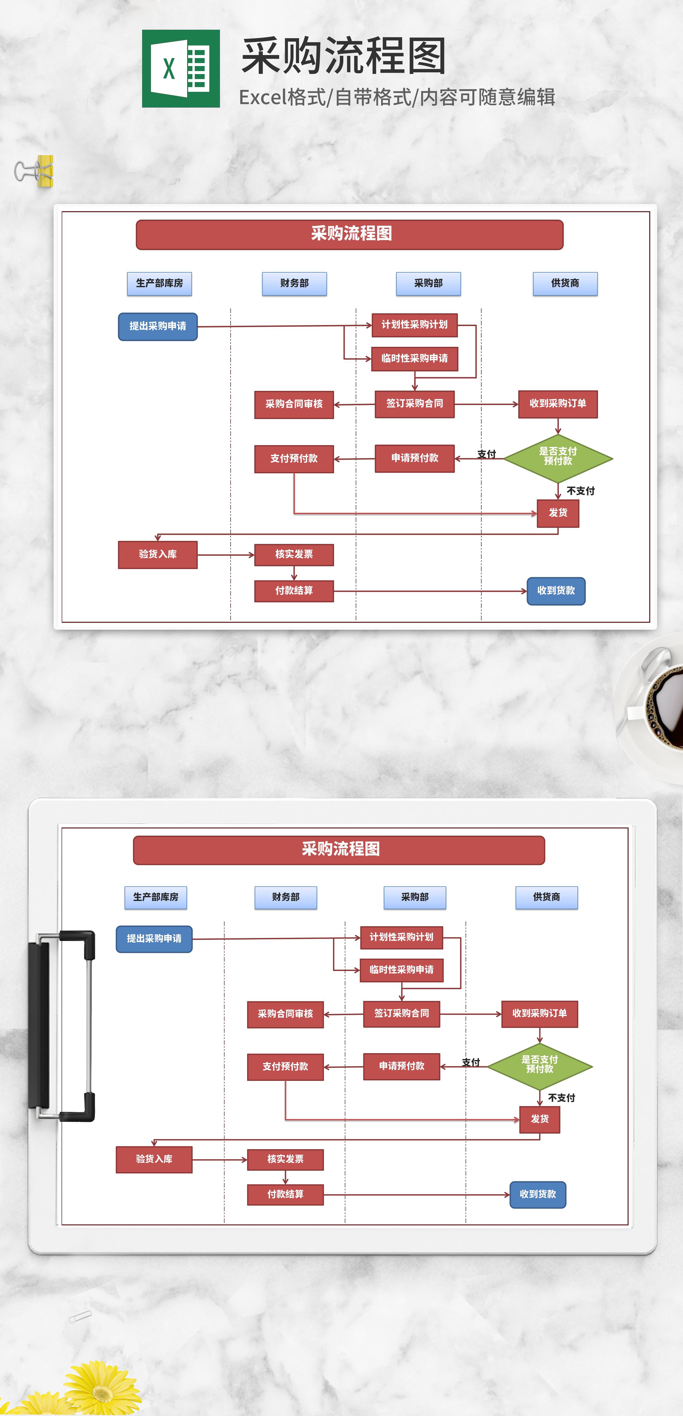 公司采购流程图excel模板