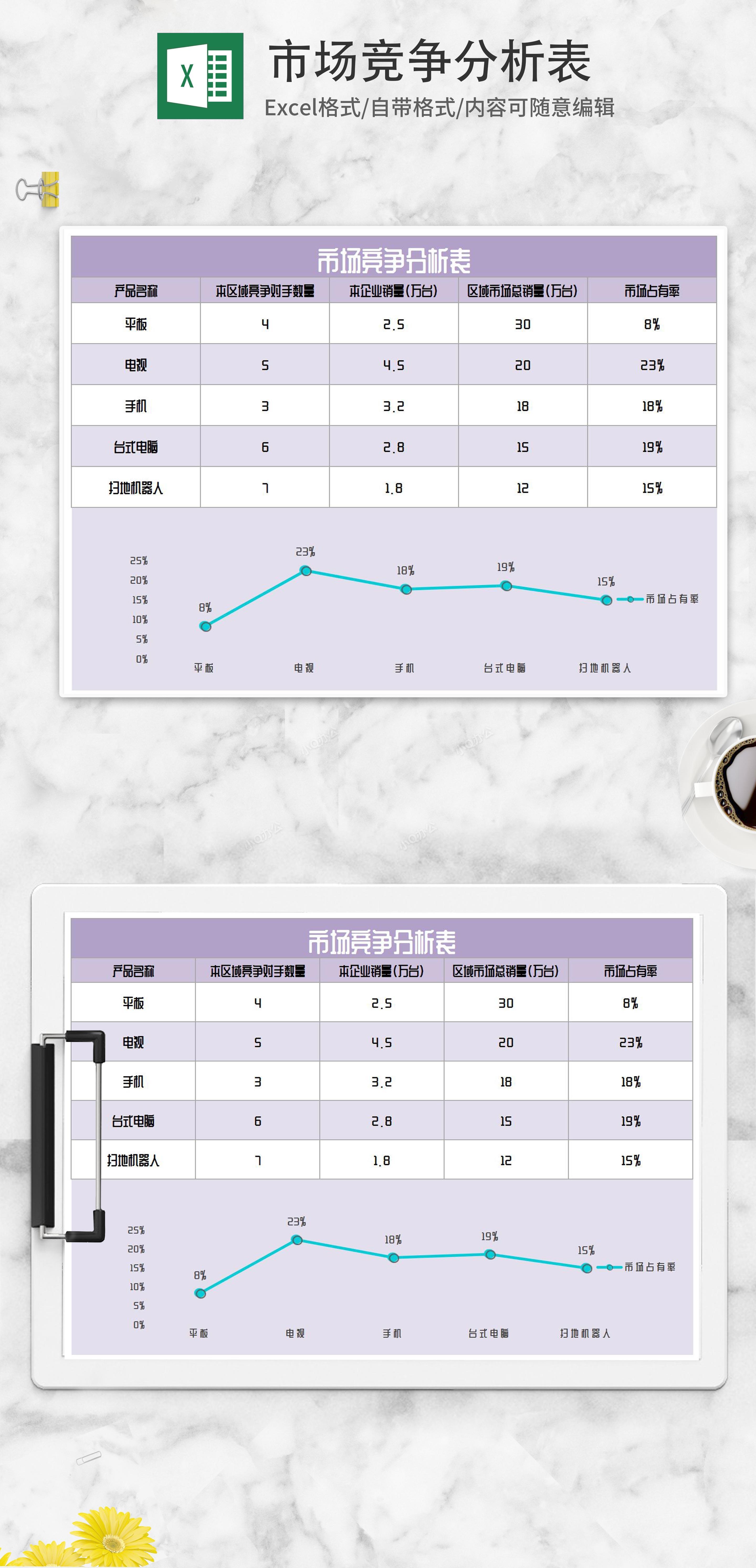 竞争对手公司股票分析
