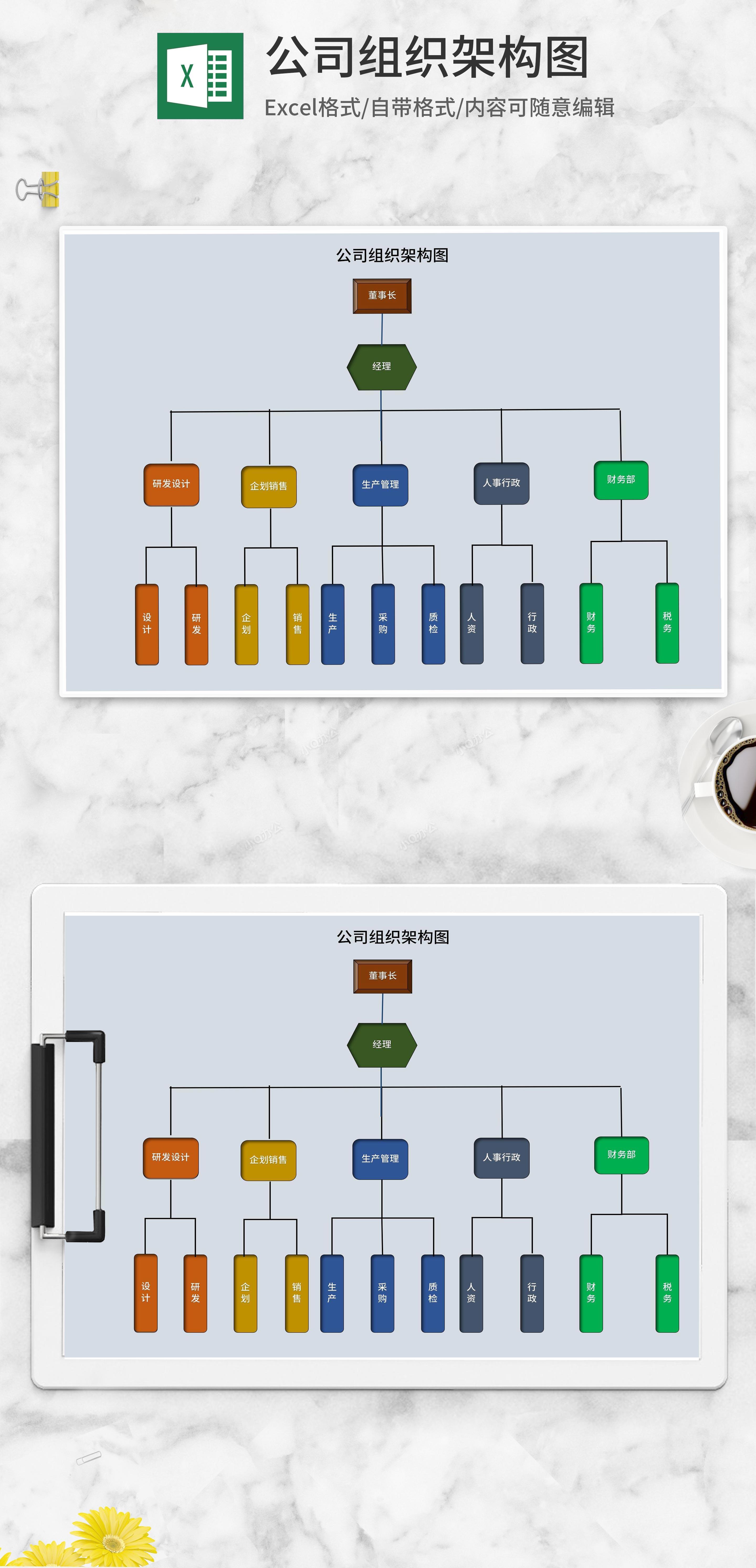 设计公司组织架构图excel模板