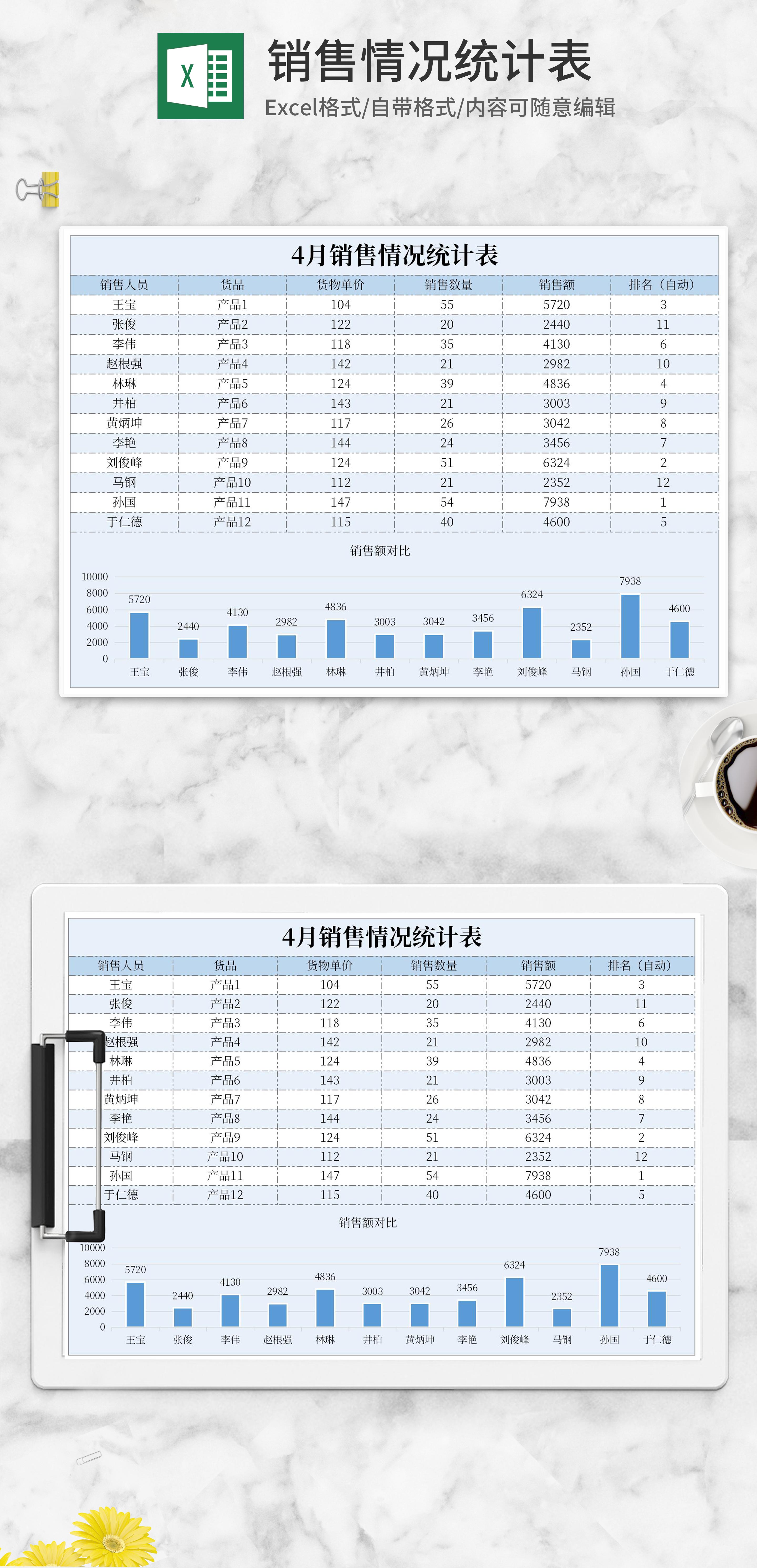 月度产品销售情况统计表excel模板