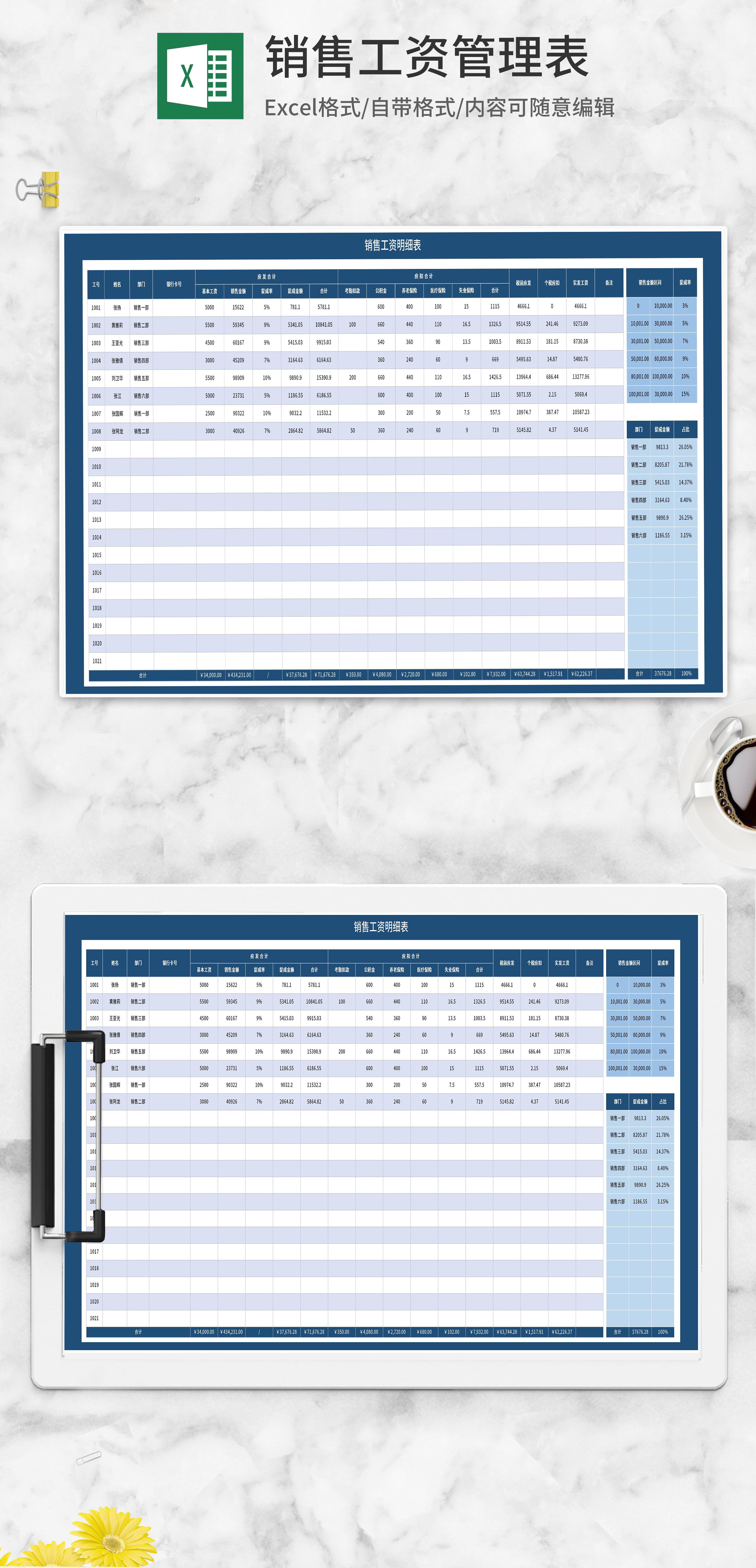 销售部工资明细表excel模板
