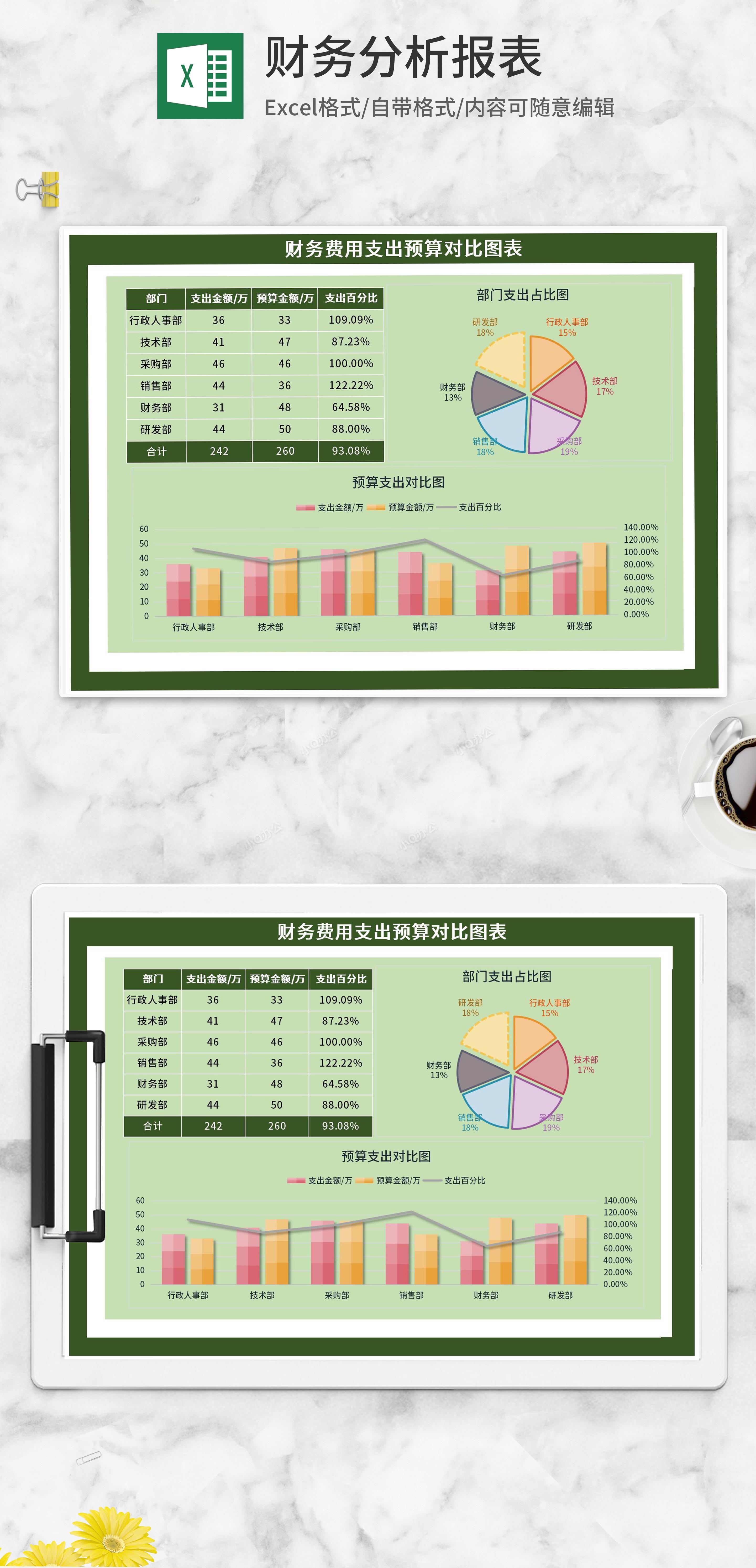 绿色财务费用支出预算对比图excel模板