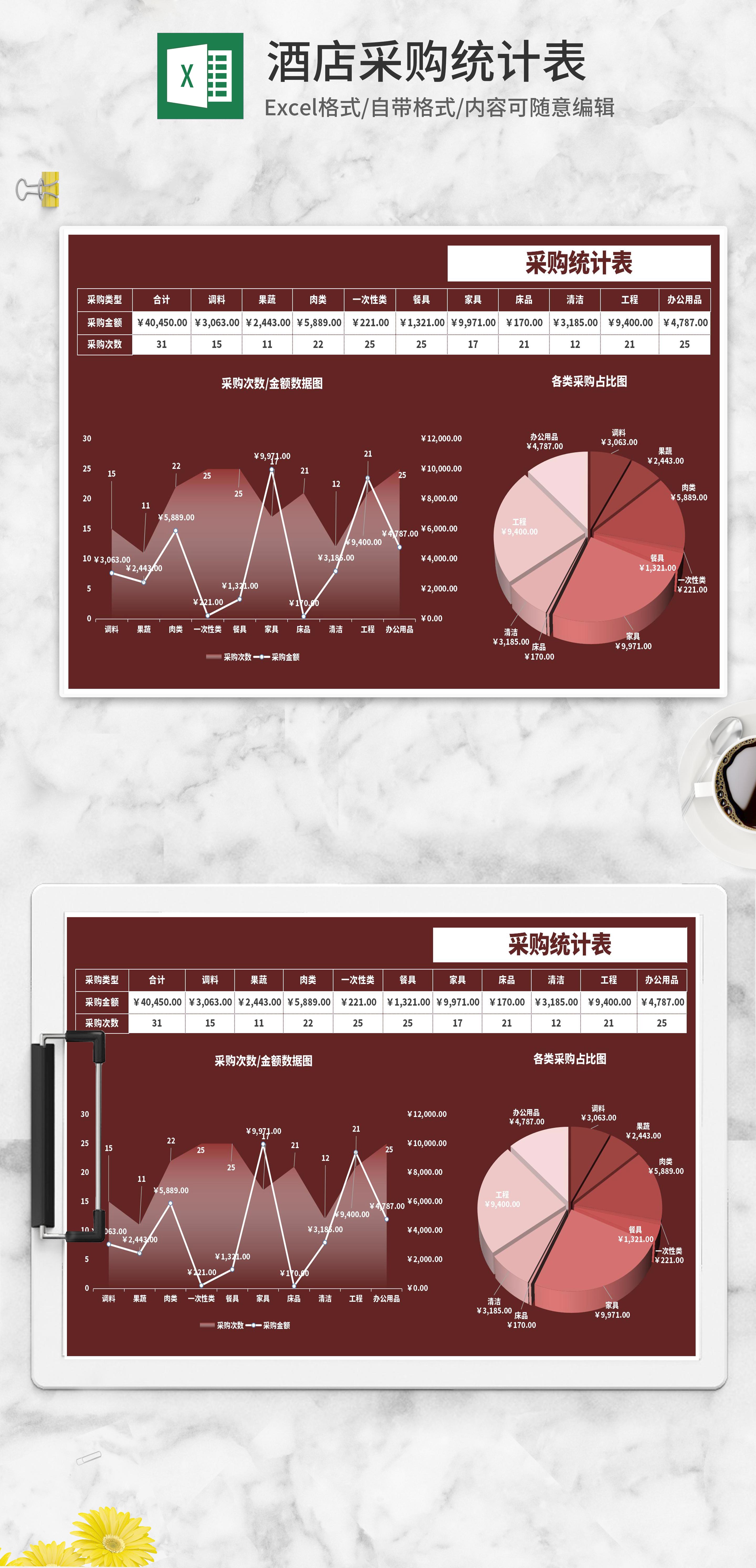 饭馆采购统计表excel模板