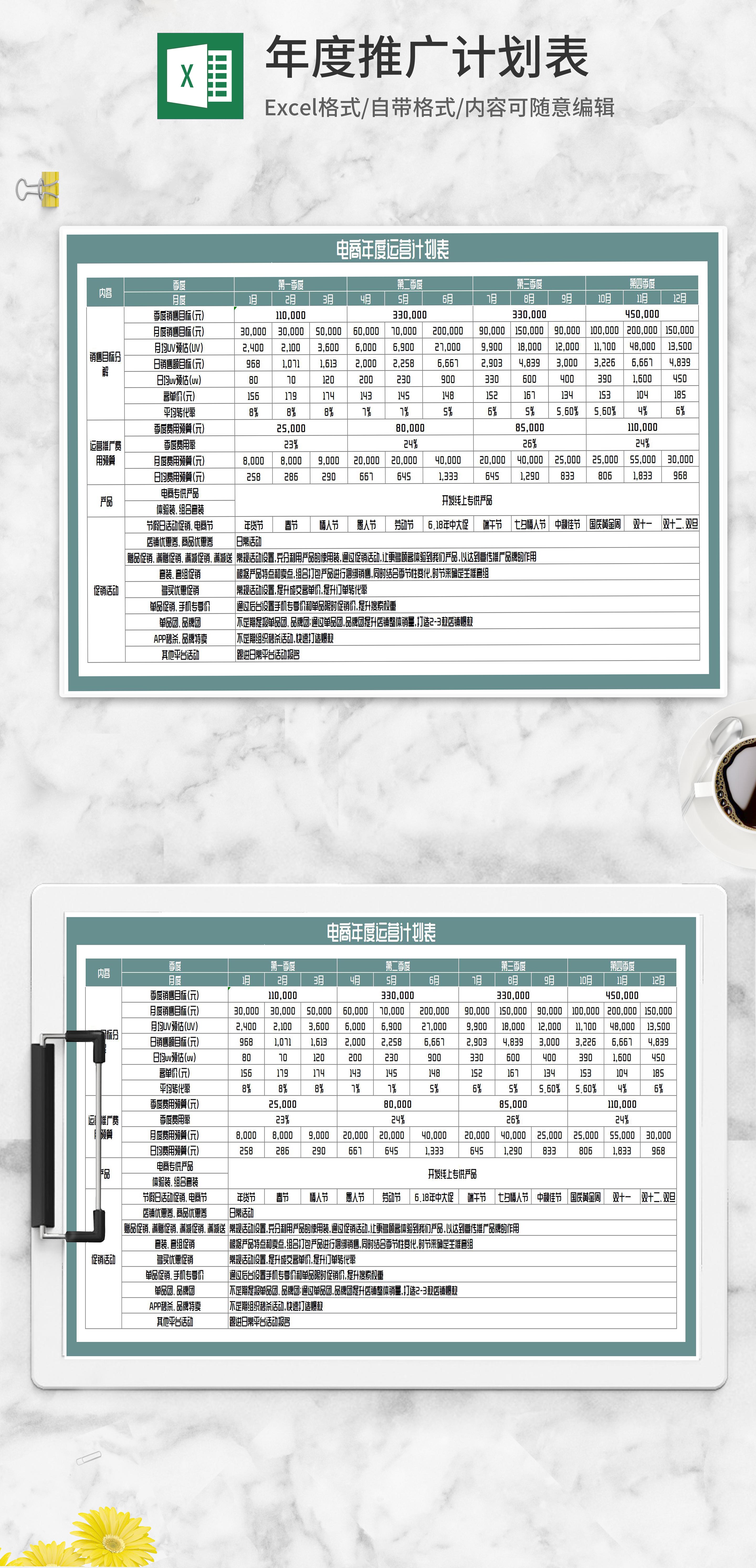 电商年度产品运营计划表excel模板