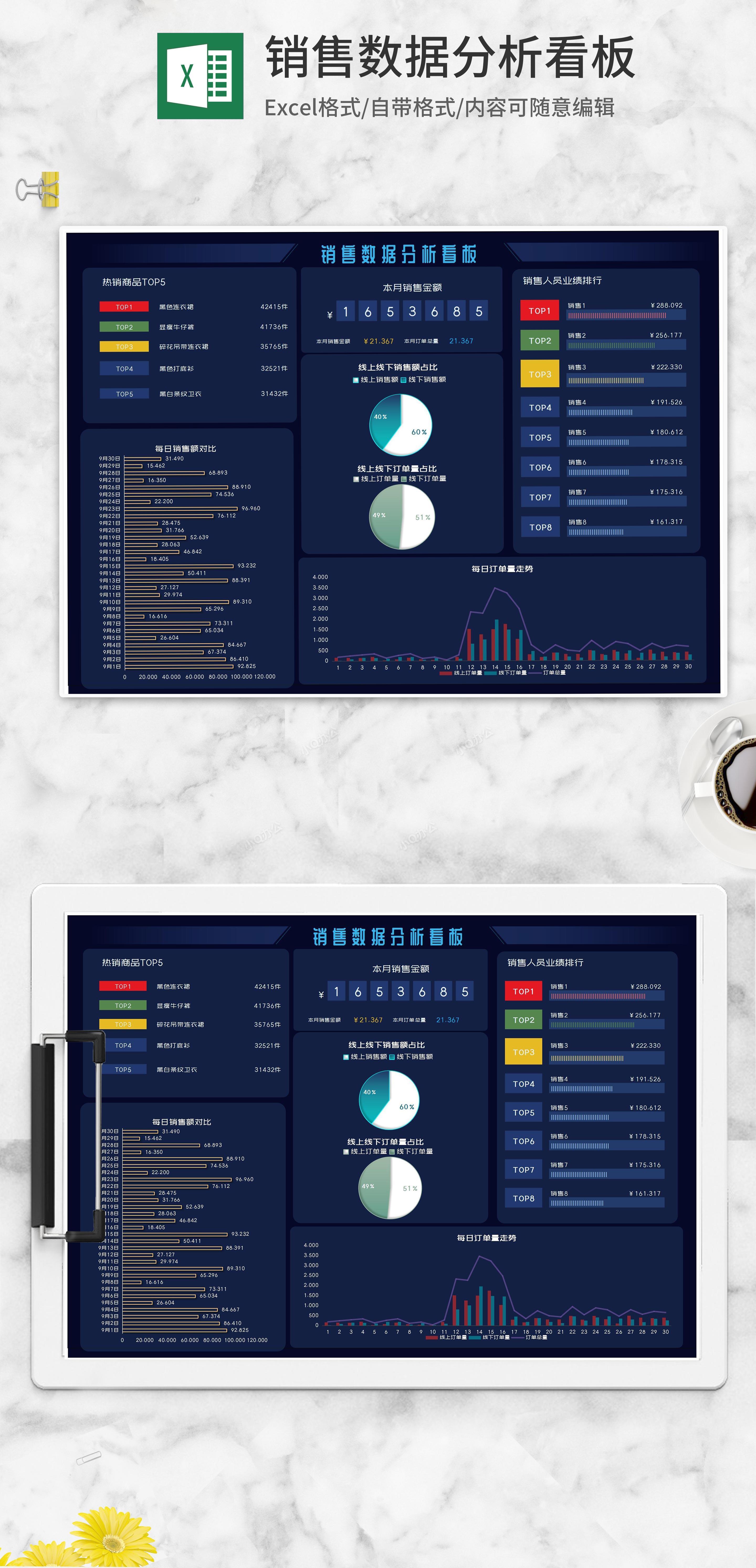 服装网店销售数据分析看板excel模板