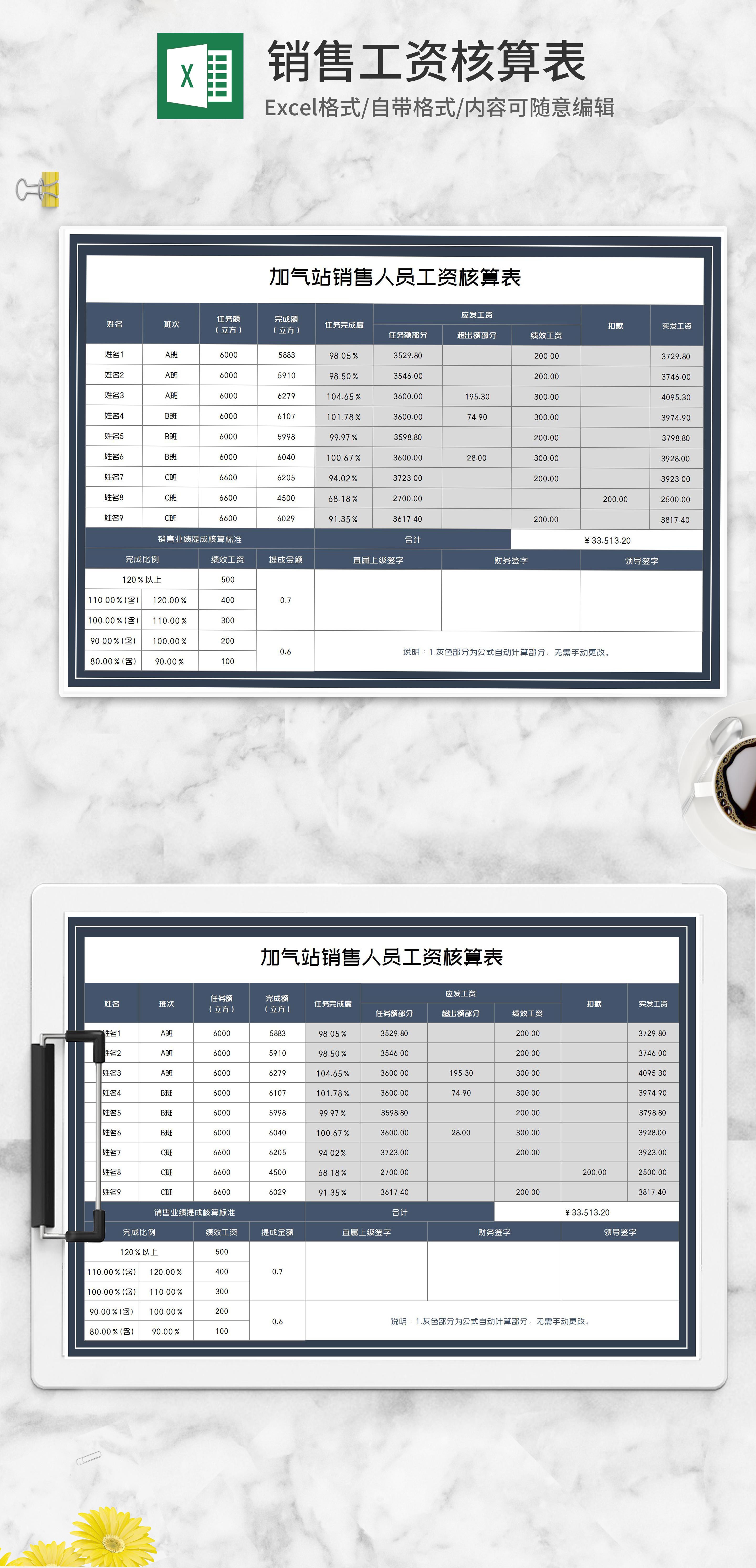 加气站销售人员工资核算表excel模板