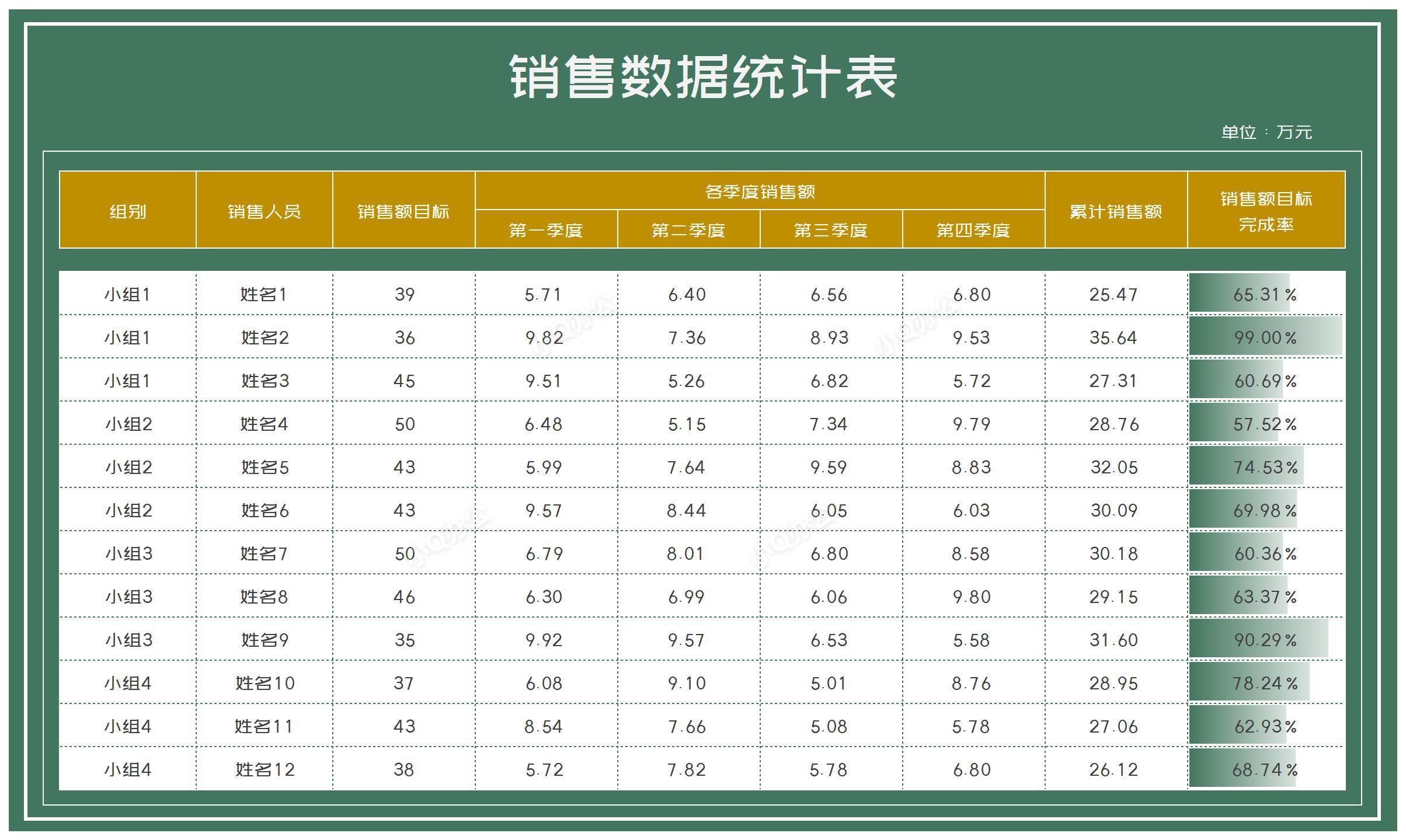 绿色小组年度销售数据统计表excel模板