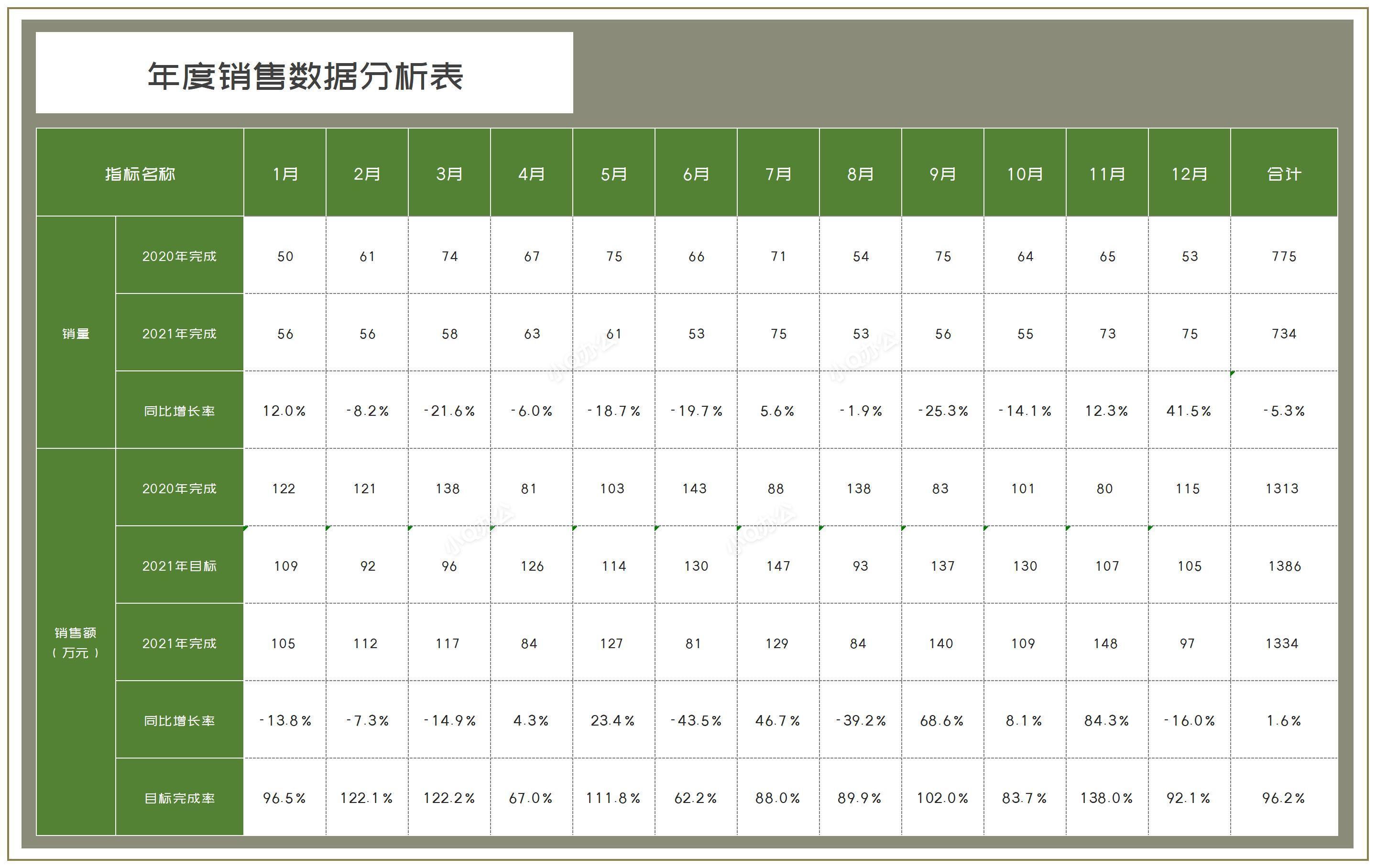 数据分析,数据分析软件 数据分析,数据分析软件