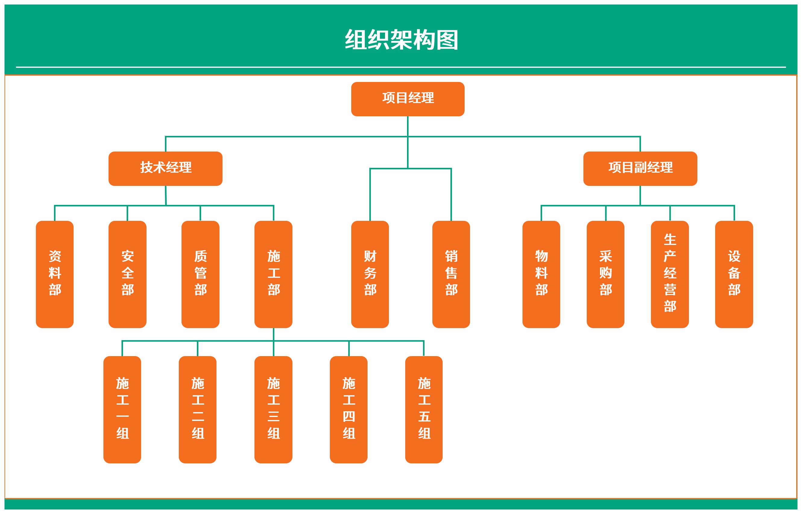 小清新项目组织架构图excel模板
