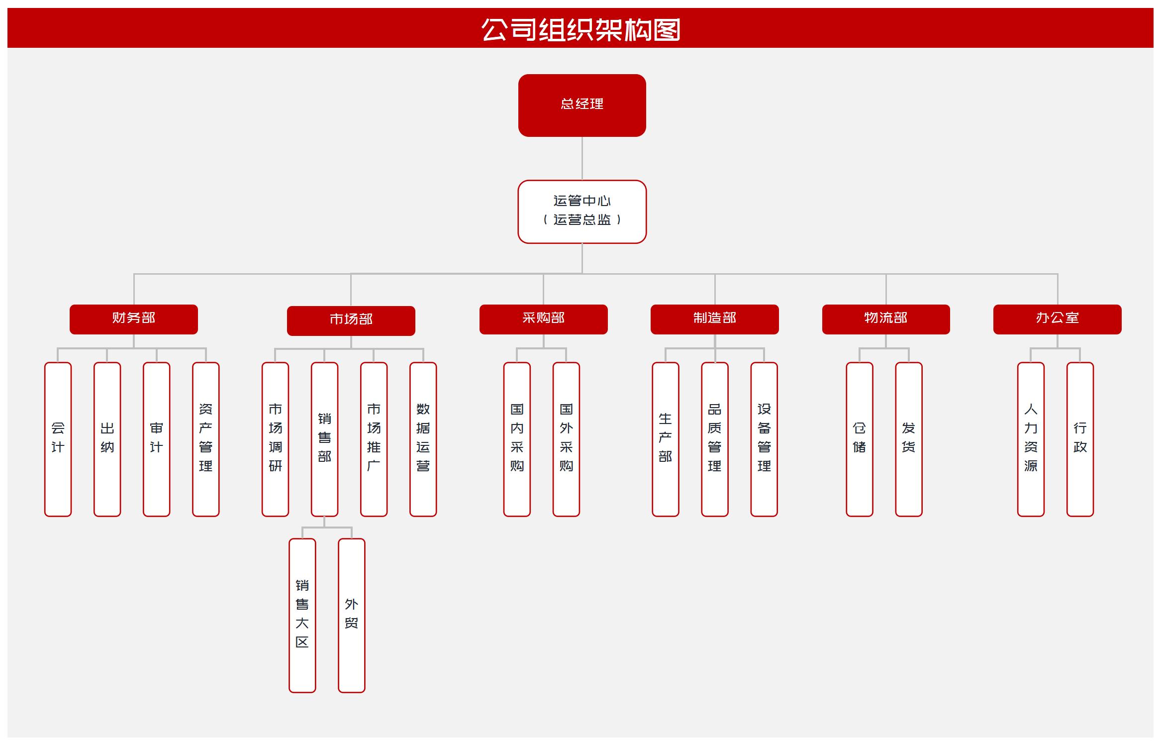 简约红色物流公司组织架构图excel模板