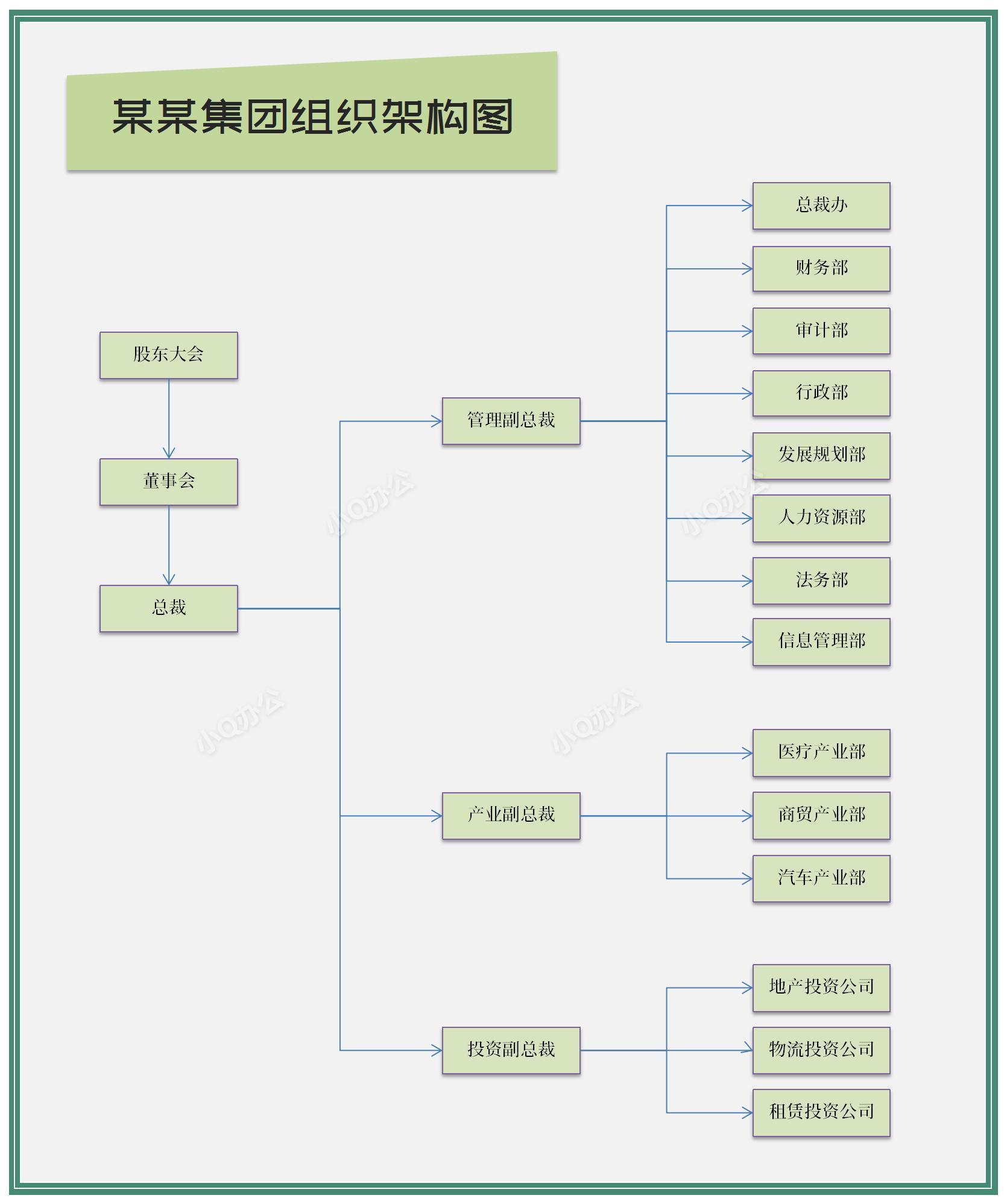 表格做架构图