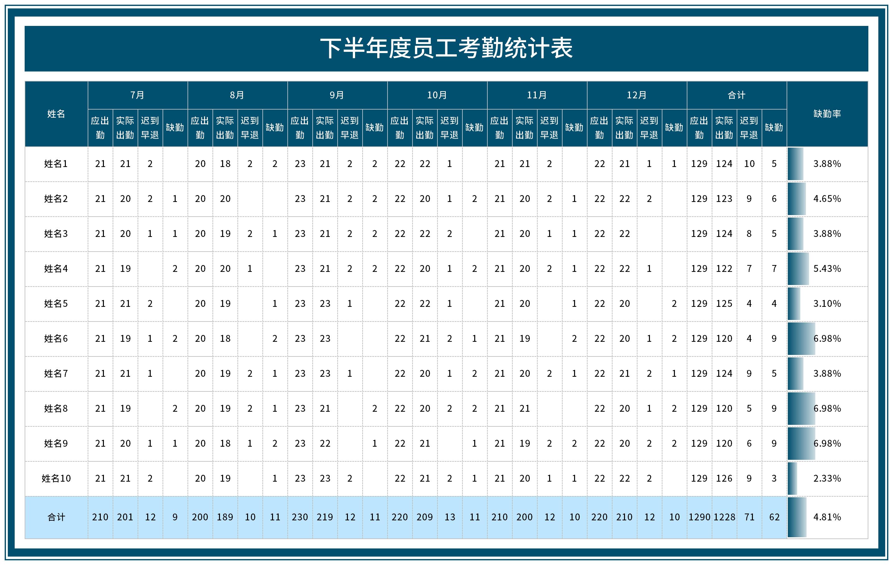 xls表格怎么做