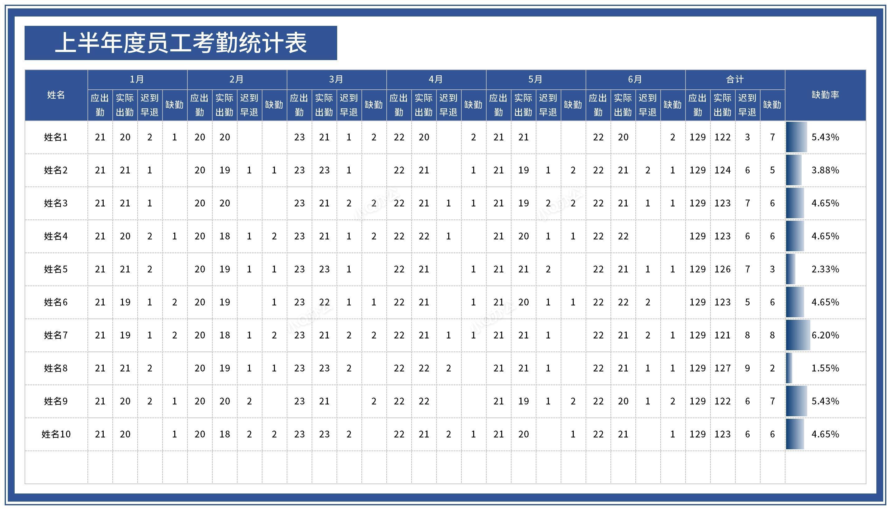 深蓝上半年度员工考勤统计表excel模板