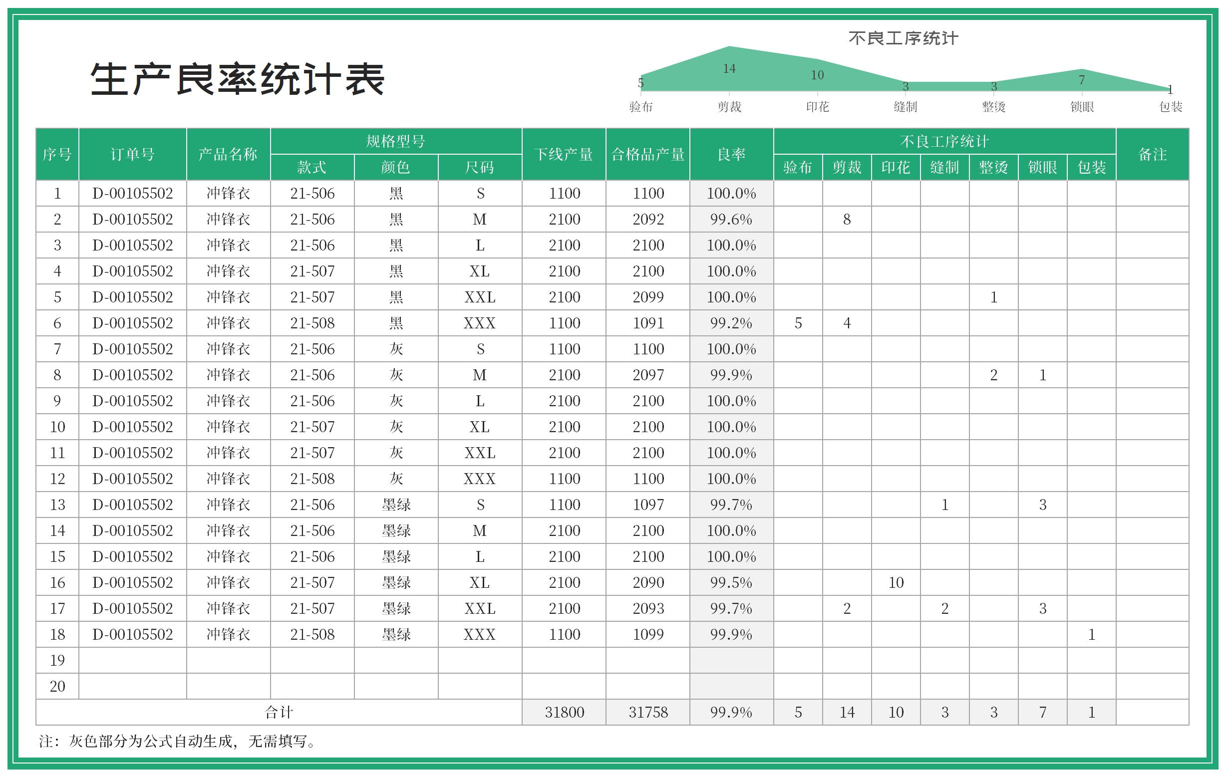 生产数据统计表格