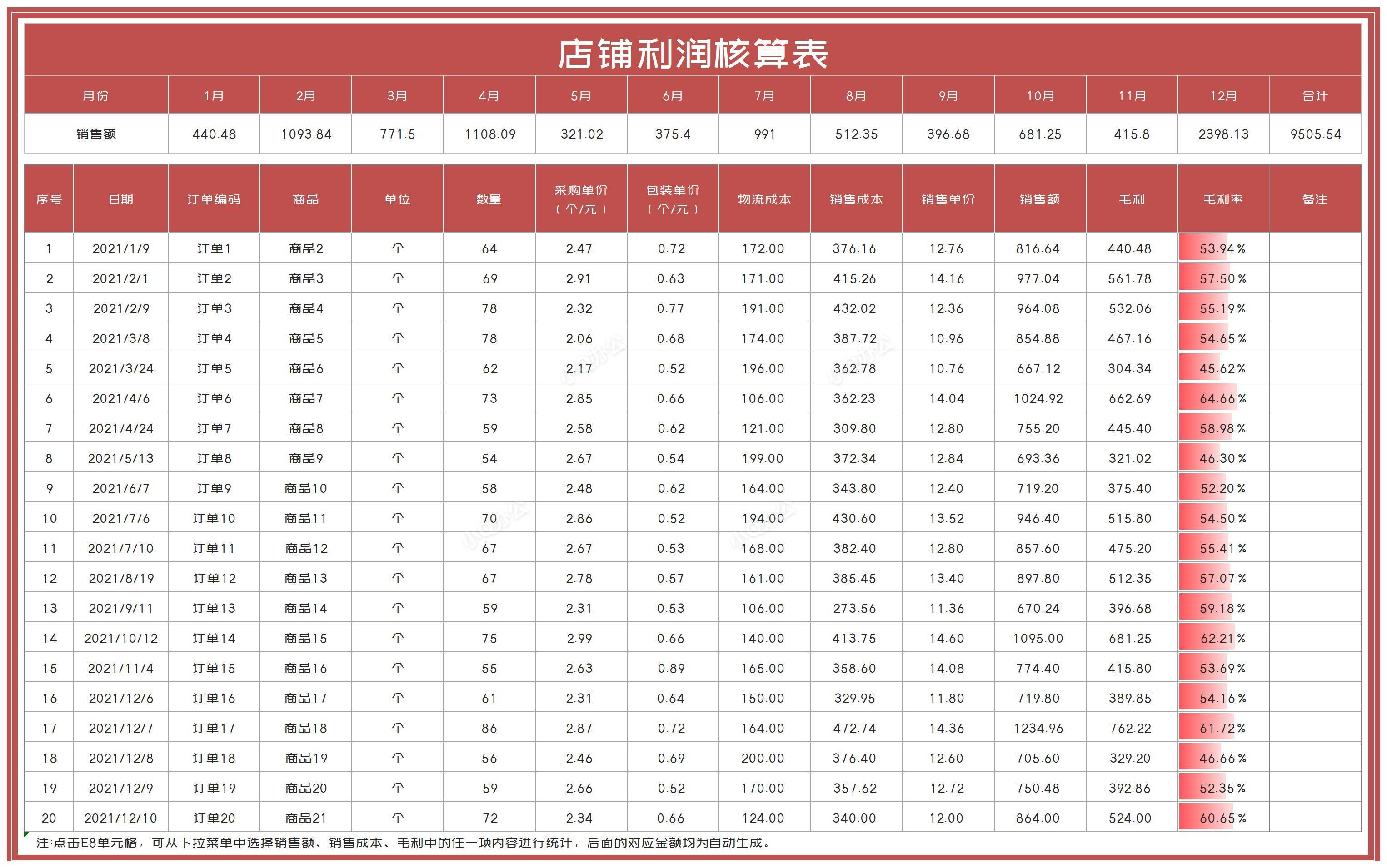 excel销售利润怎么算