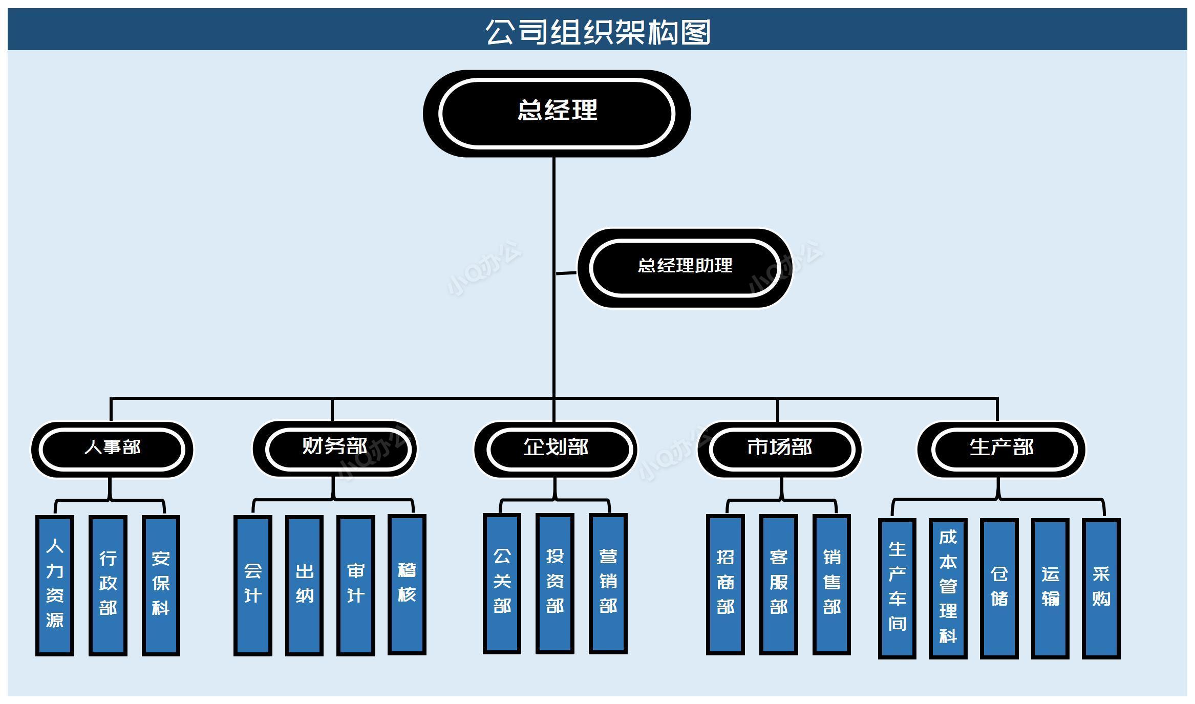 商务风蓝色公司组织架构图excel模板
