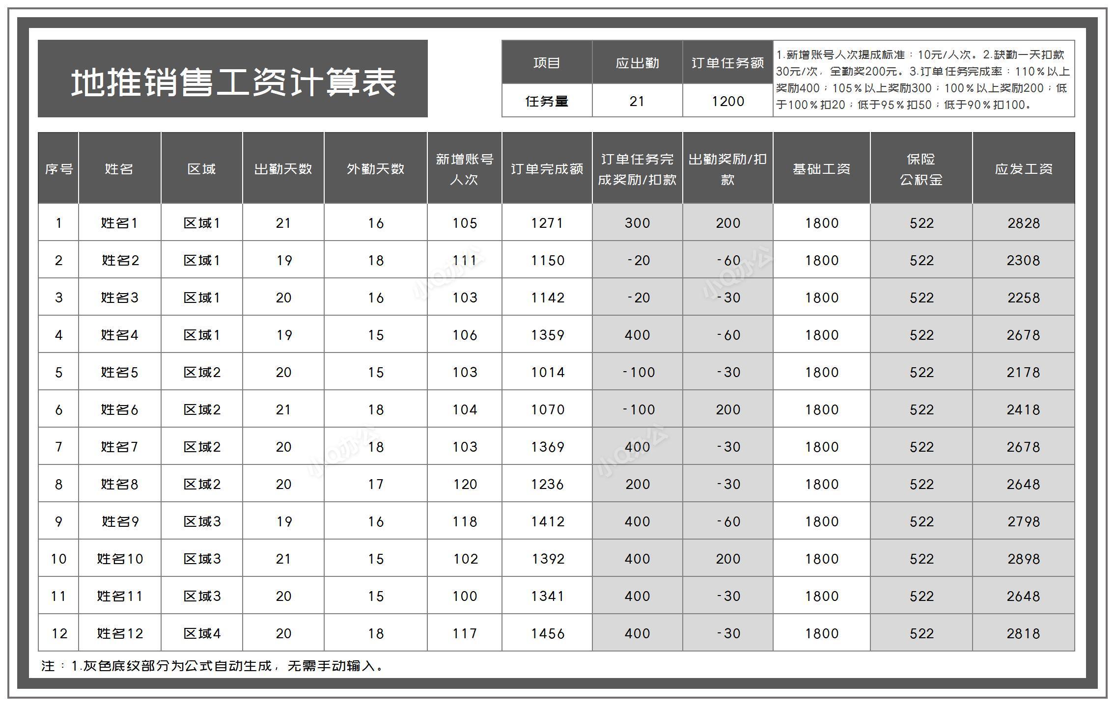 商务风灰色地推区域销售工资计算表excel模板