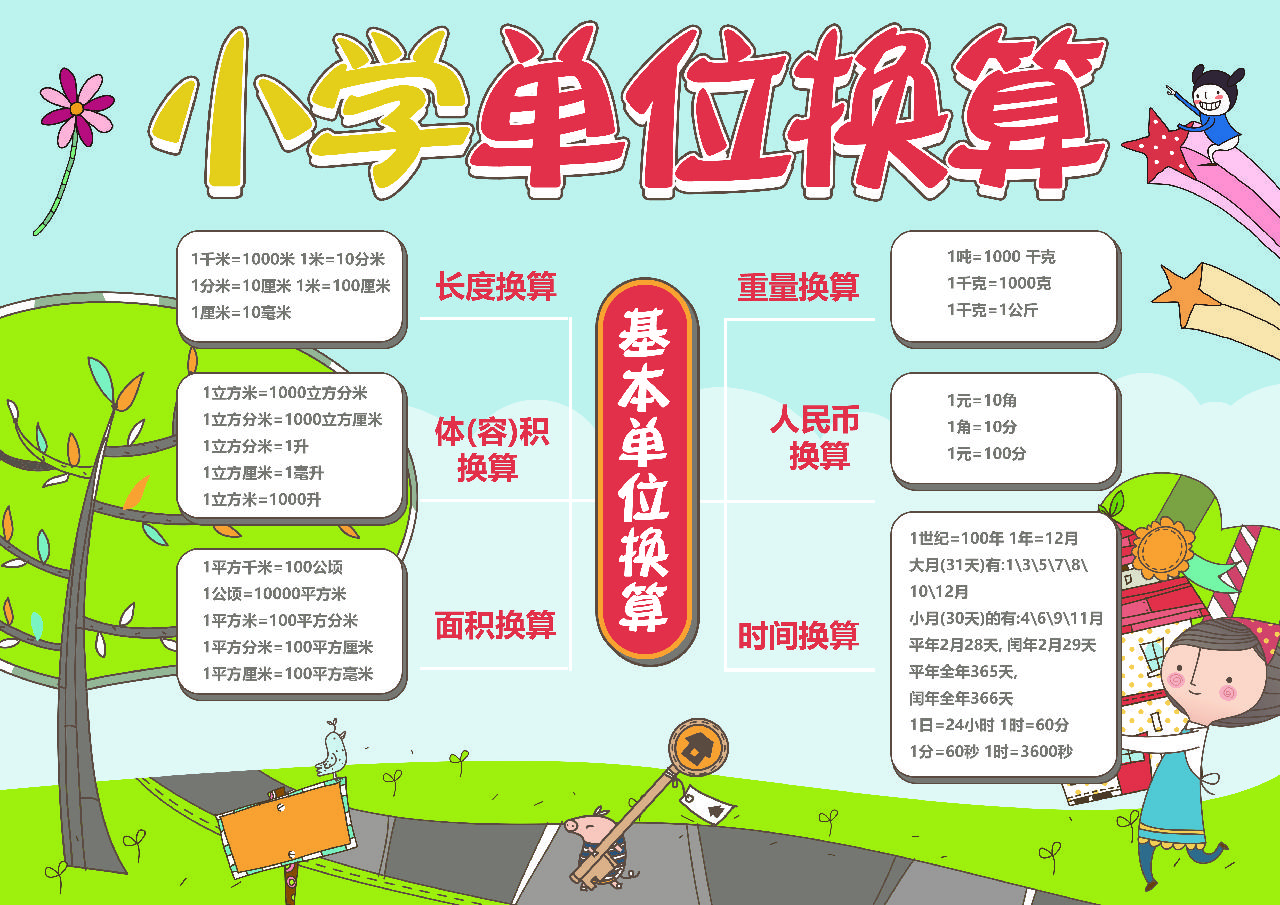小学单位换算思维导图手抄报