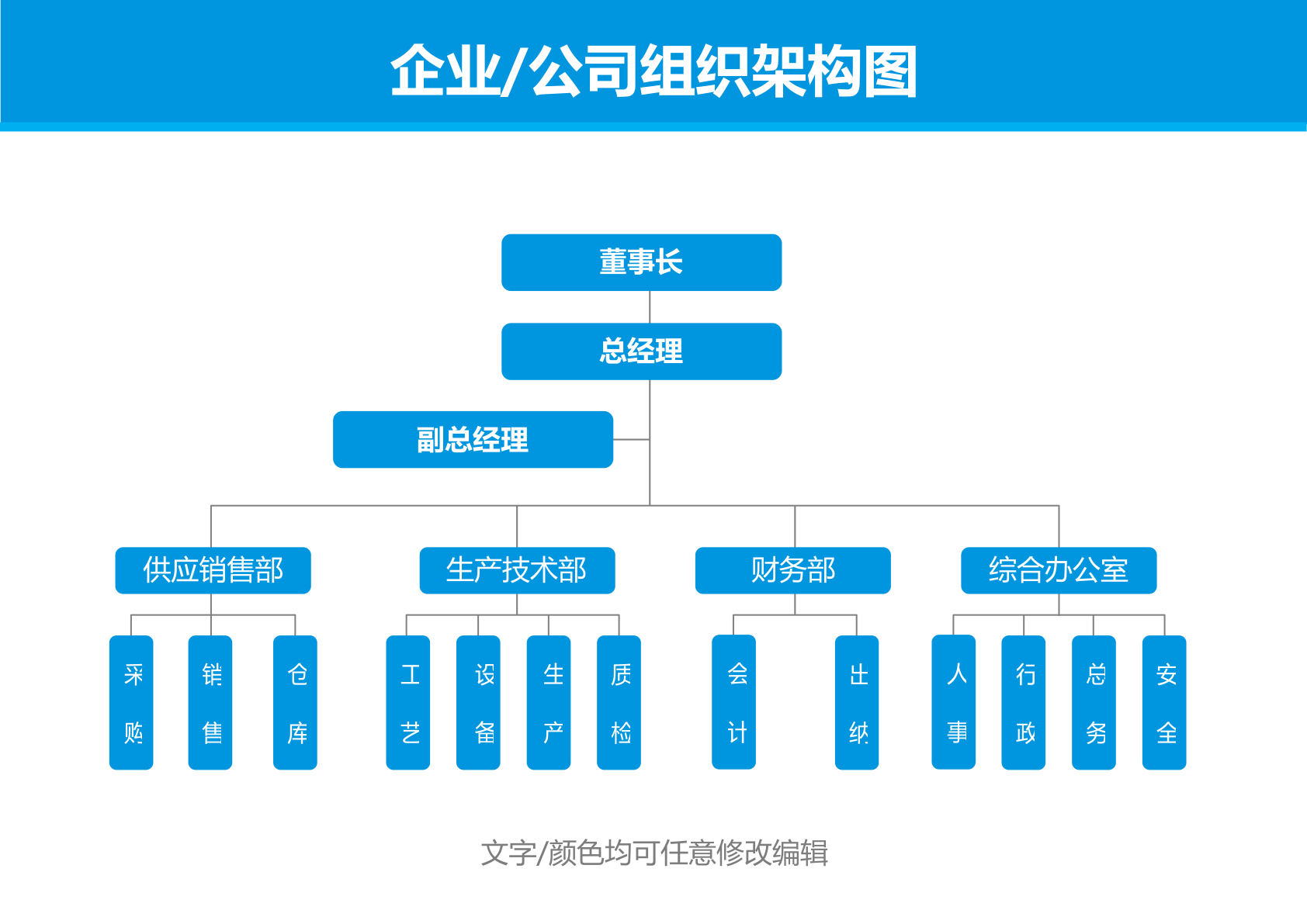 word模板 行政管理 企業公司組織架構圖word模板