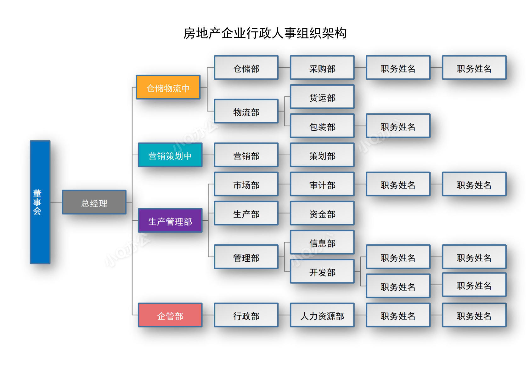 房地产企业行政人事组织架构