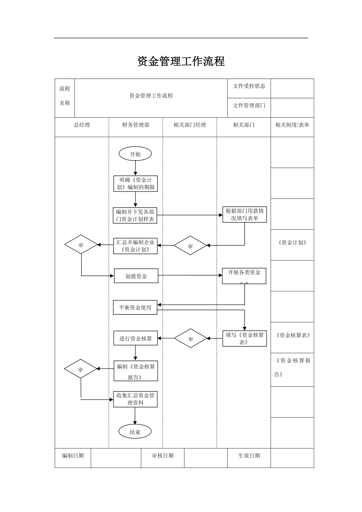 货币资金管理办法(货币资金管理制度的相关资料)