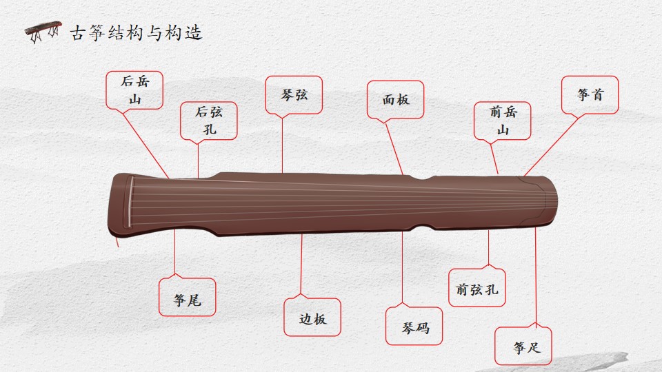 古筝教学概述 乐理培训介绍 少女古风插画ppt模板