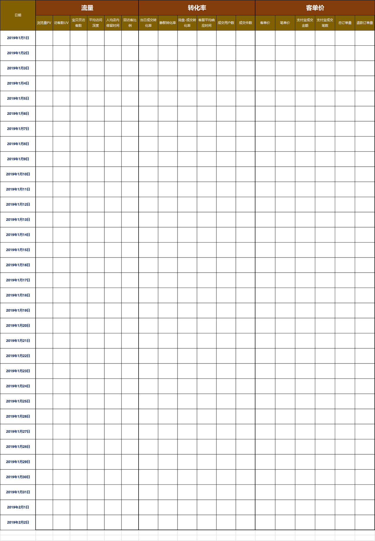 电商每日必看数据登记表_excel表格_产品运营_小q办公
