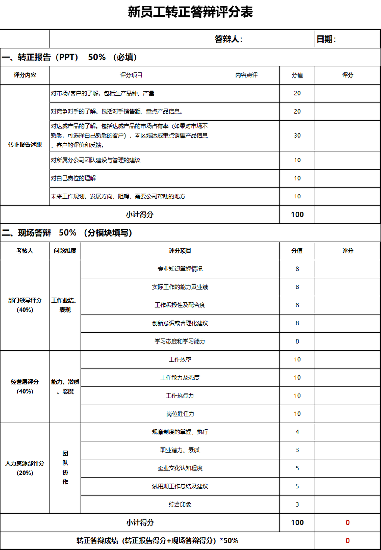 新员工转正答辩评分表-小q办公网-提供简历,ppt,word,excel优质模板