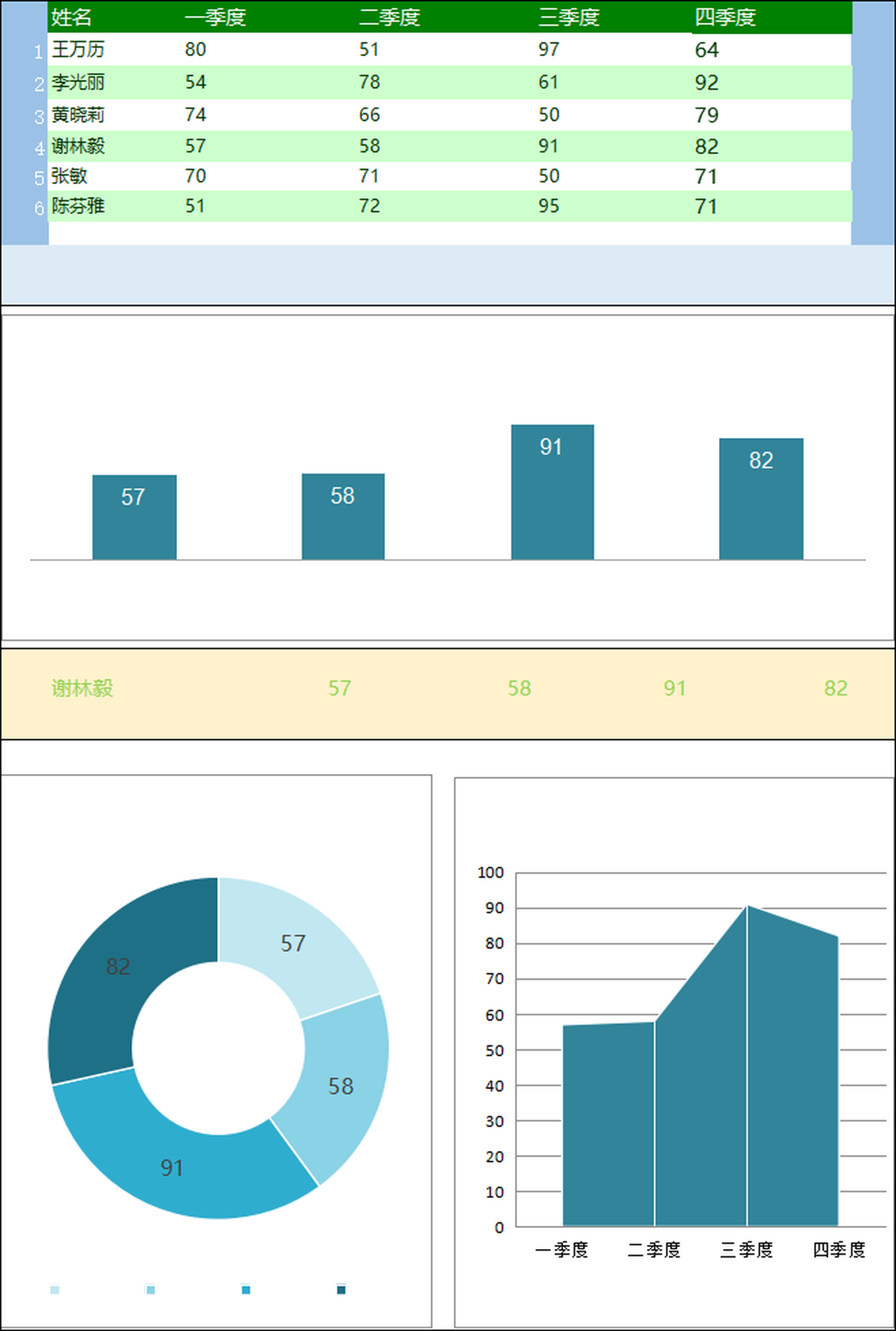 单选自动生成图表总结报表_excel表格_可视化图表_小q办公