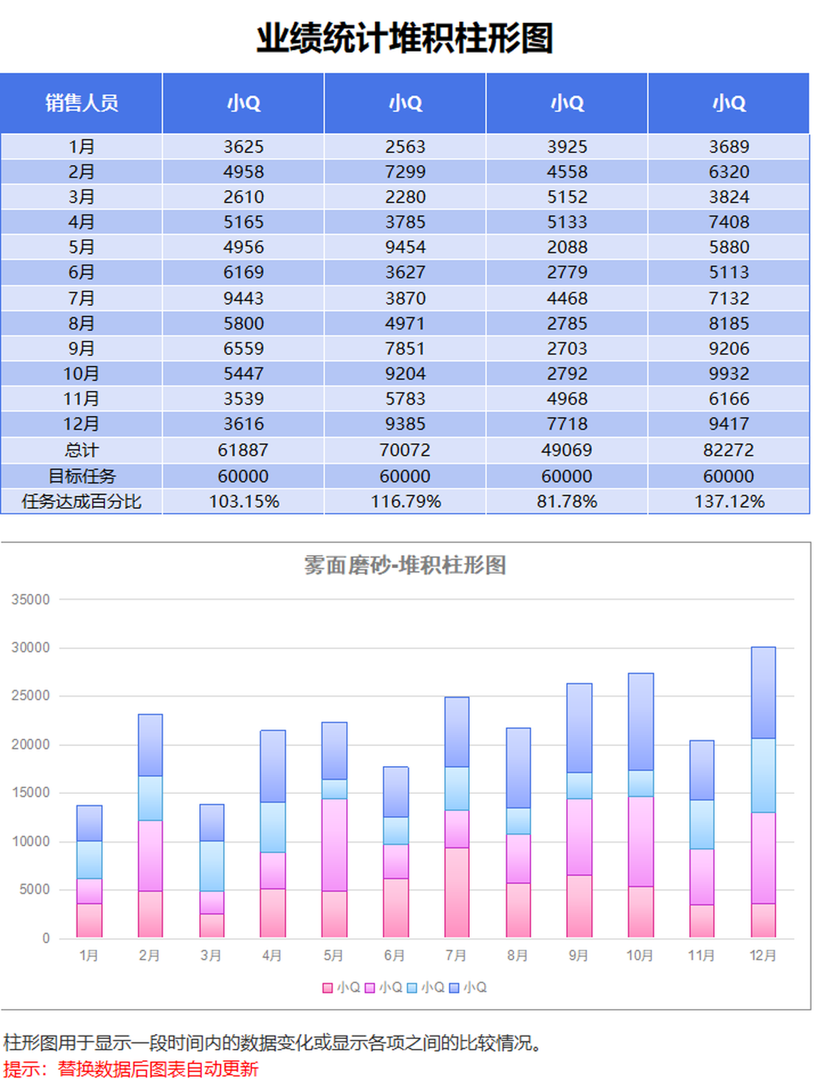 excel画柱形图图片