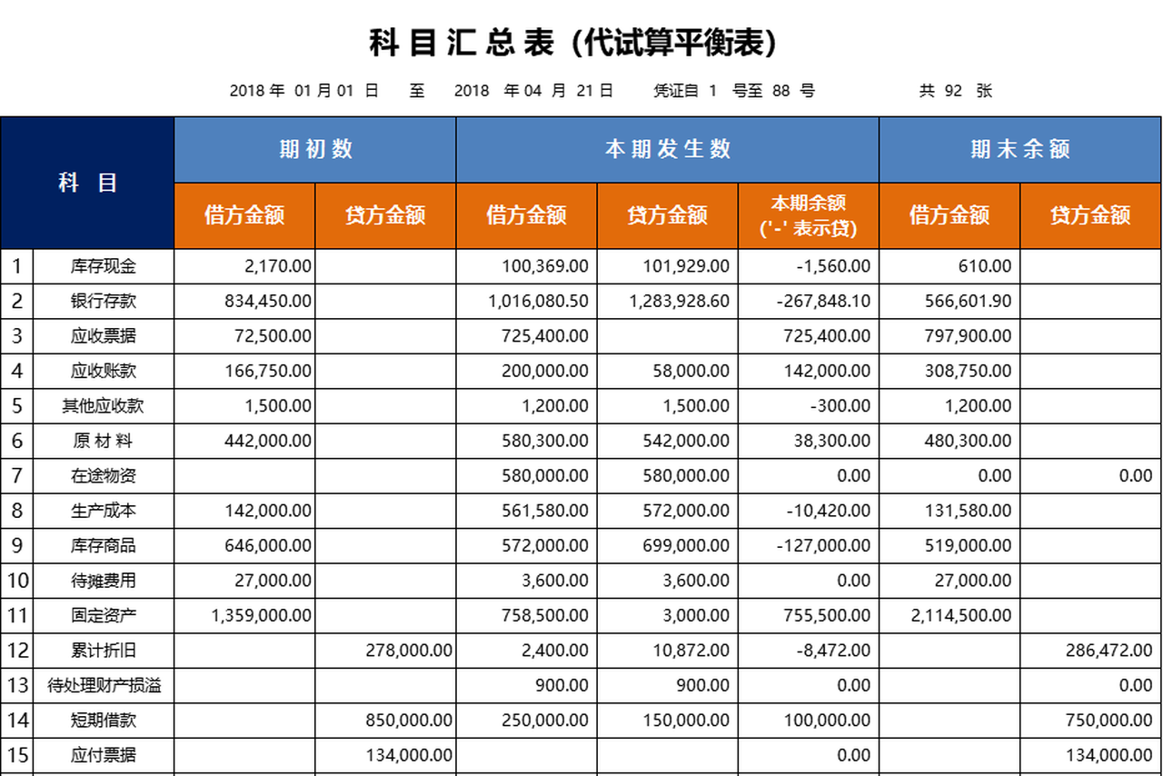 ppt,word,excel優質模板素材下載,科目彙總表(代試算平衡表)會員免費