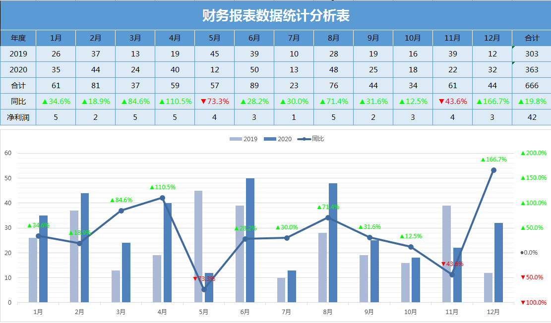 ppt,word,excel优质模板素材下载,财务报表数据统计分析表会员免费
