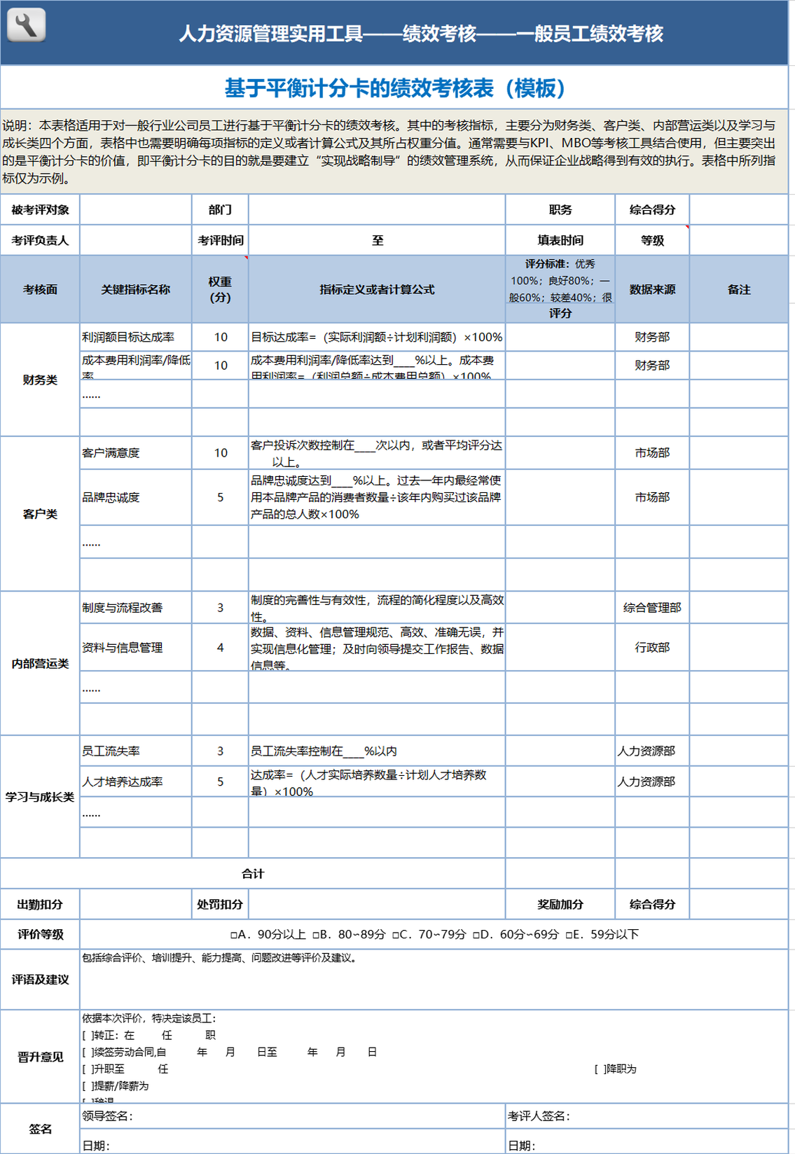 基于平衡计分卡的绩效考核表模板