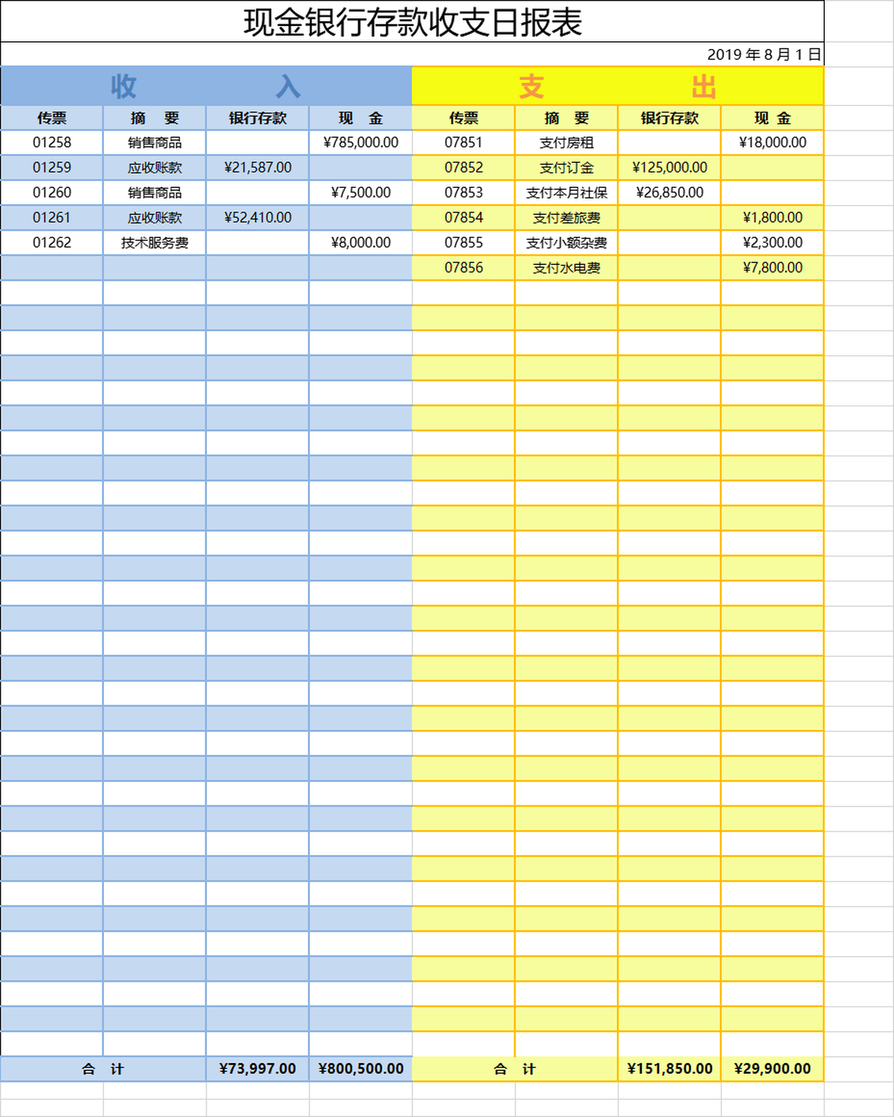 现金银行存款收支日报表