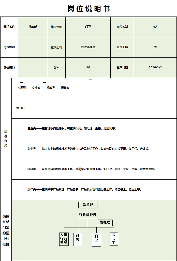 岗位说明书表格 2 小q办公网 提供简历 Ppt Word Excel优质模板素材下载
