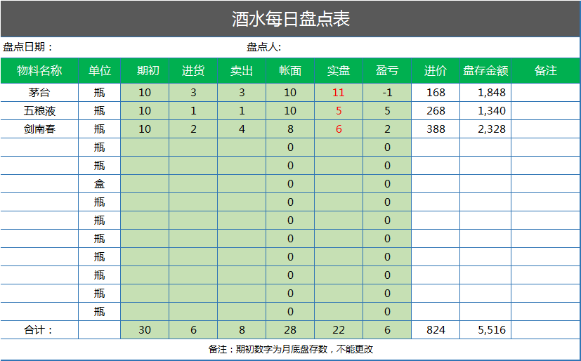 酒水每日盤點表酒水物料日盤點記錄excel模板