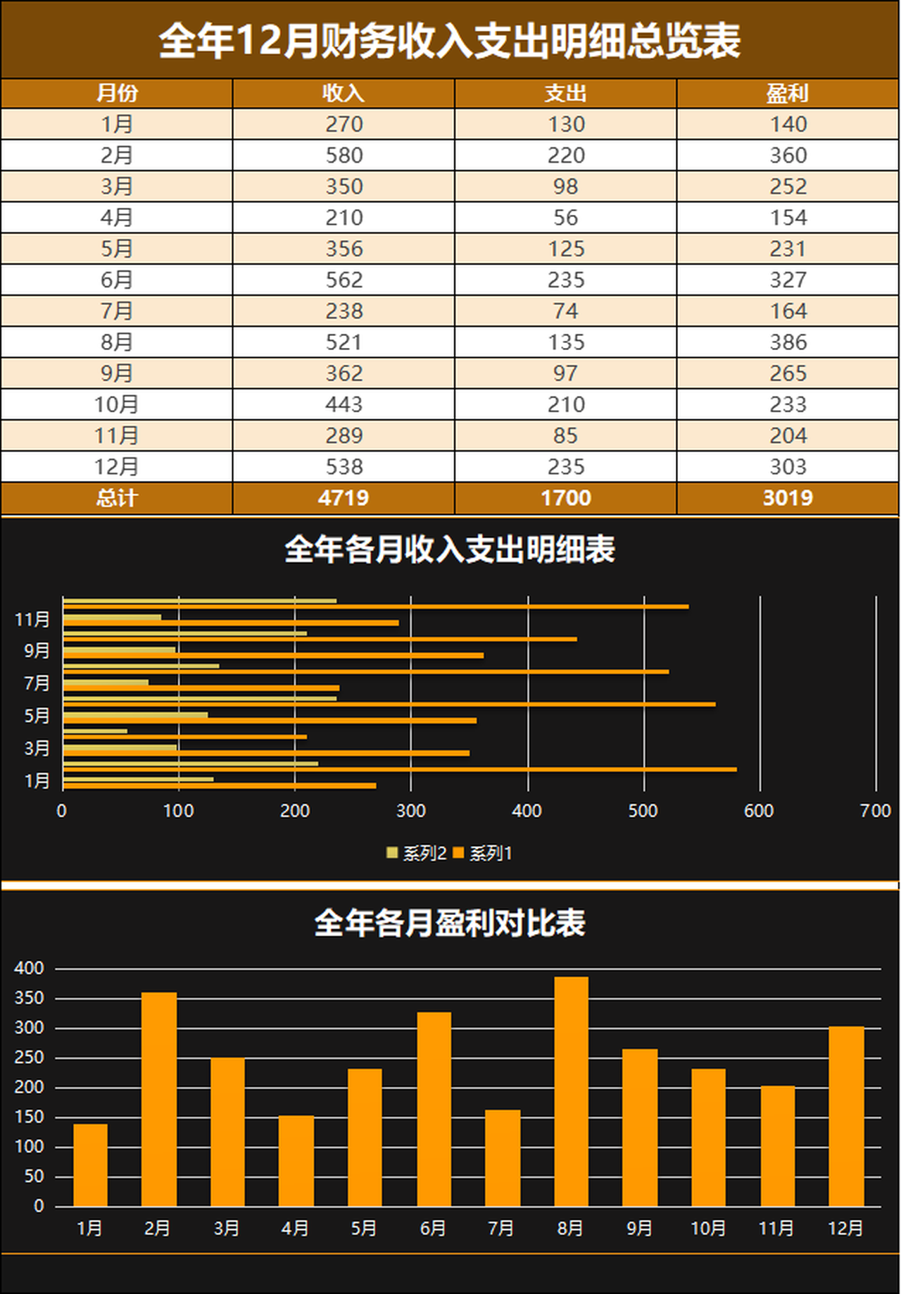 公司财务收入支出明细总览表excel模板_excel表格_财务会计_小q办公