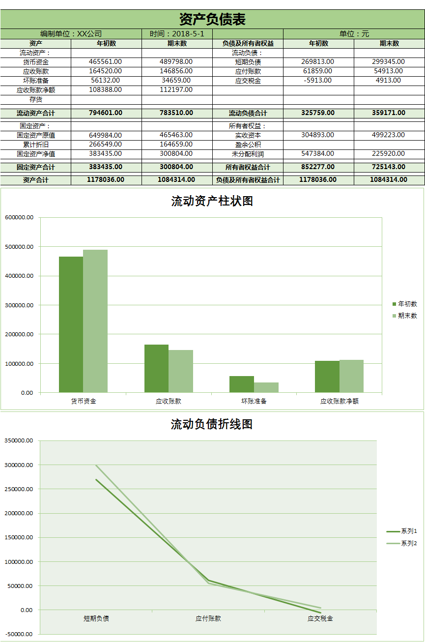 ppt,word,excel优质模板素材下载