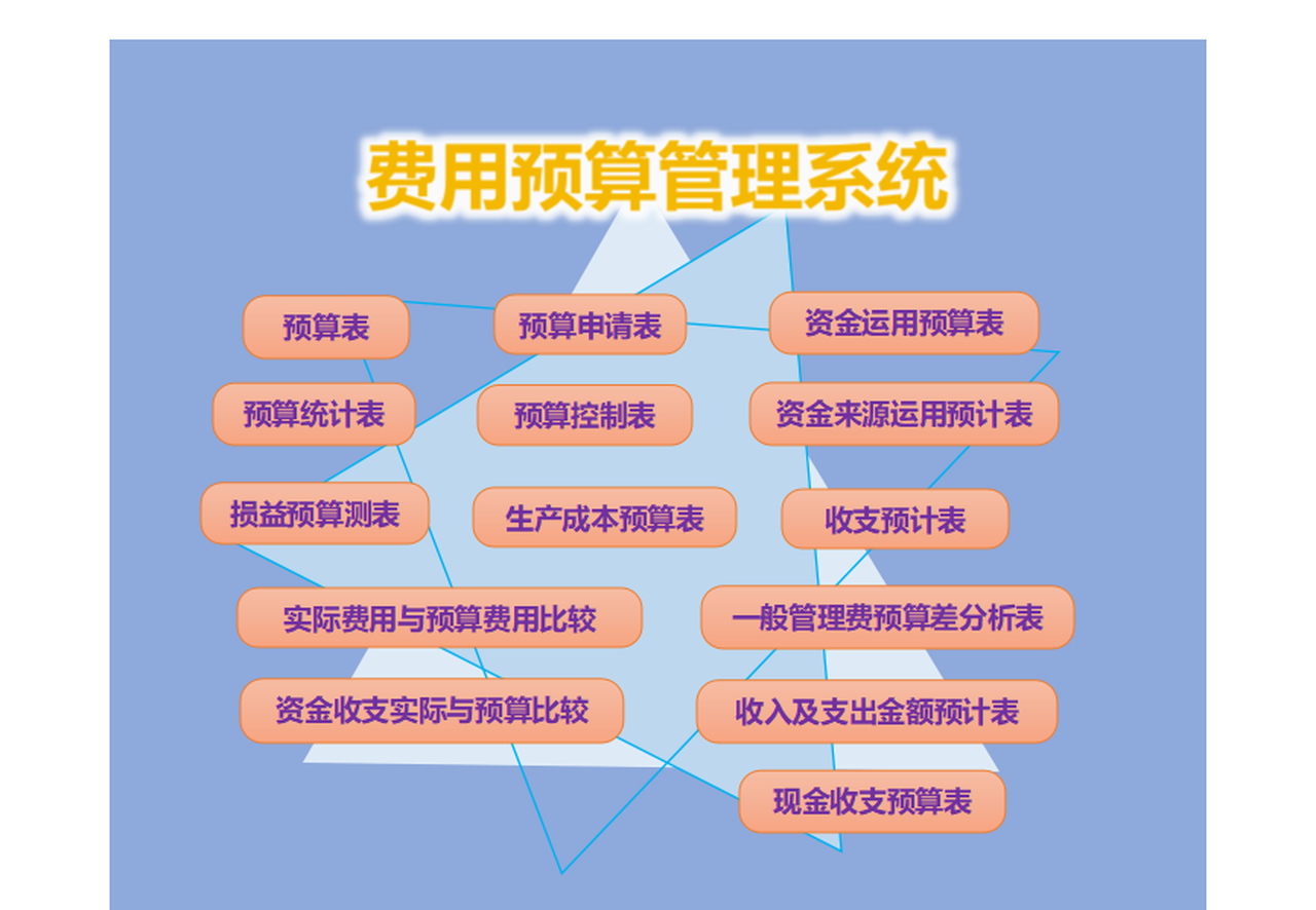 费用预算excel管理系统