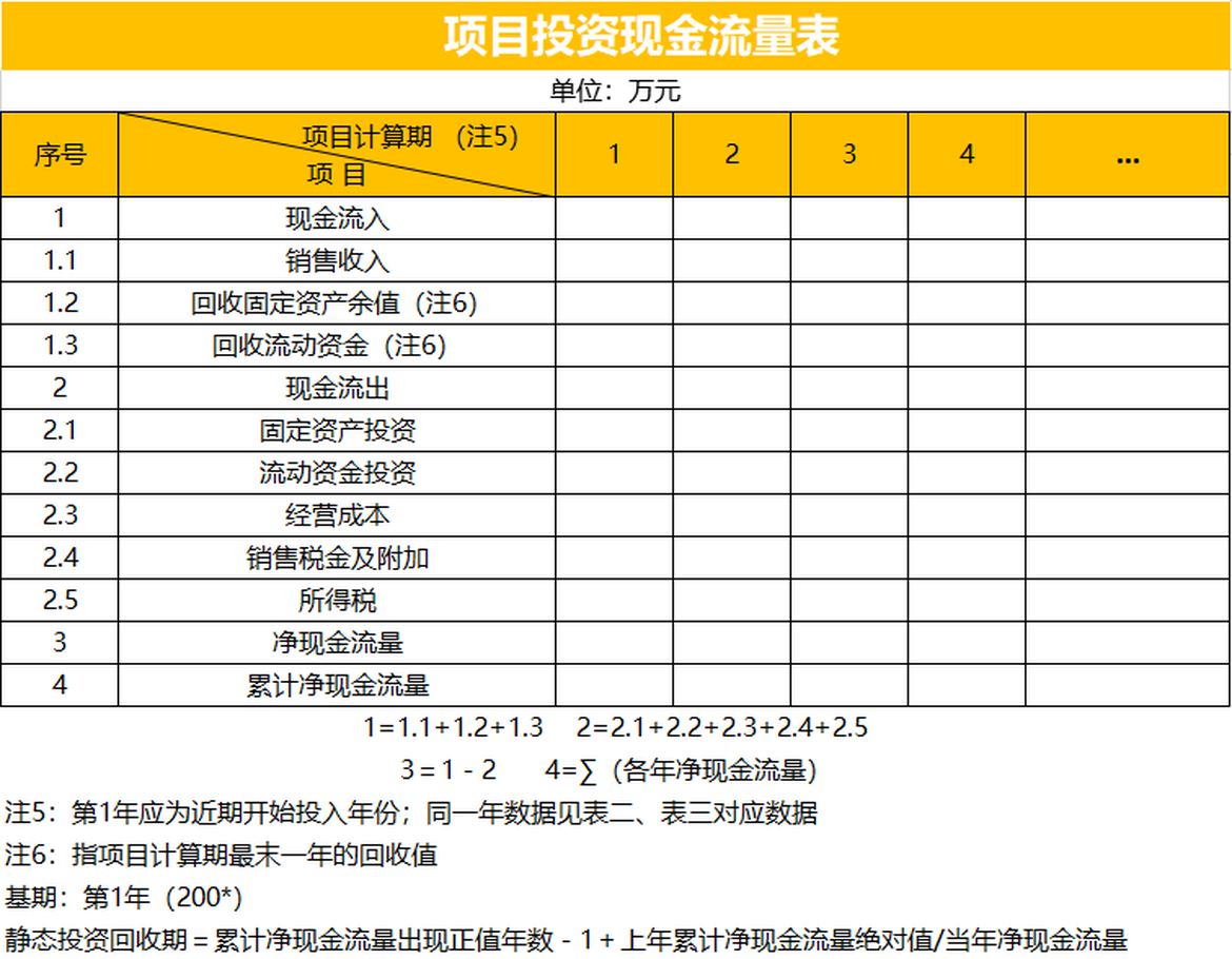 项目投资现金流量表模板excel表格模板