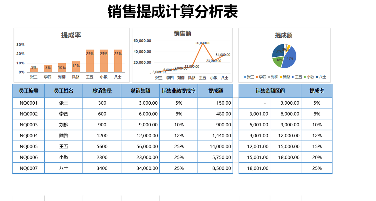 藍色簡約銷售提成計算分析表excel模版