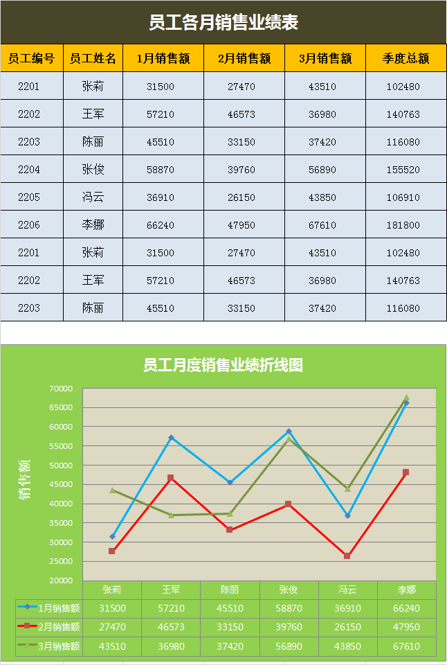 excel折线图两条线图片