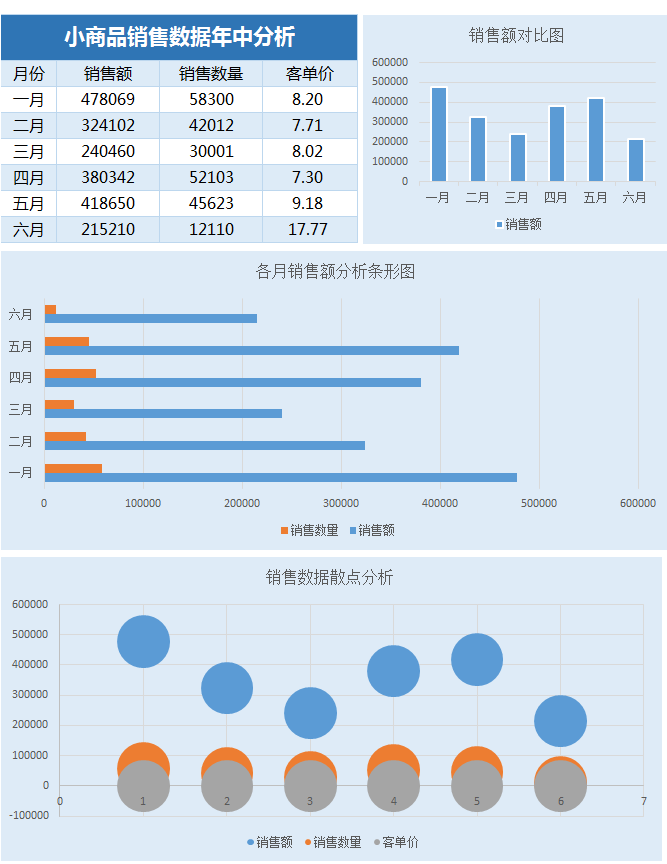 怎么进行数据分析 _excel表格怎么进行数据分析-第2张图片-潮百科