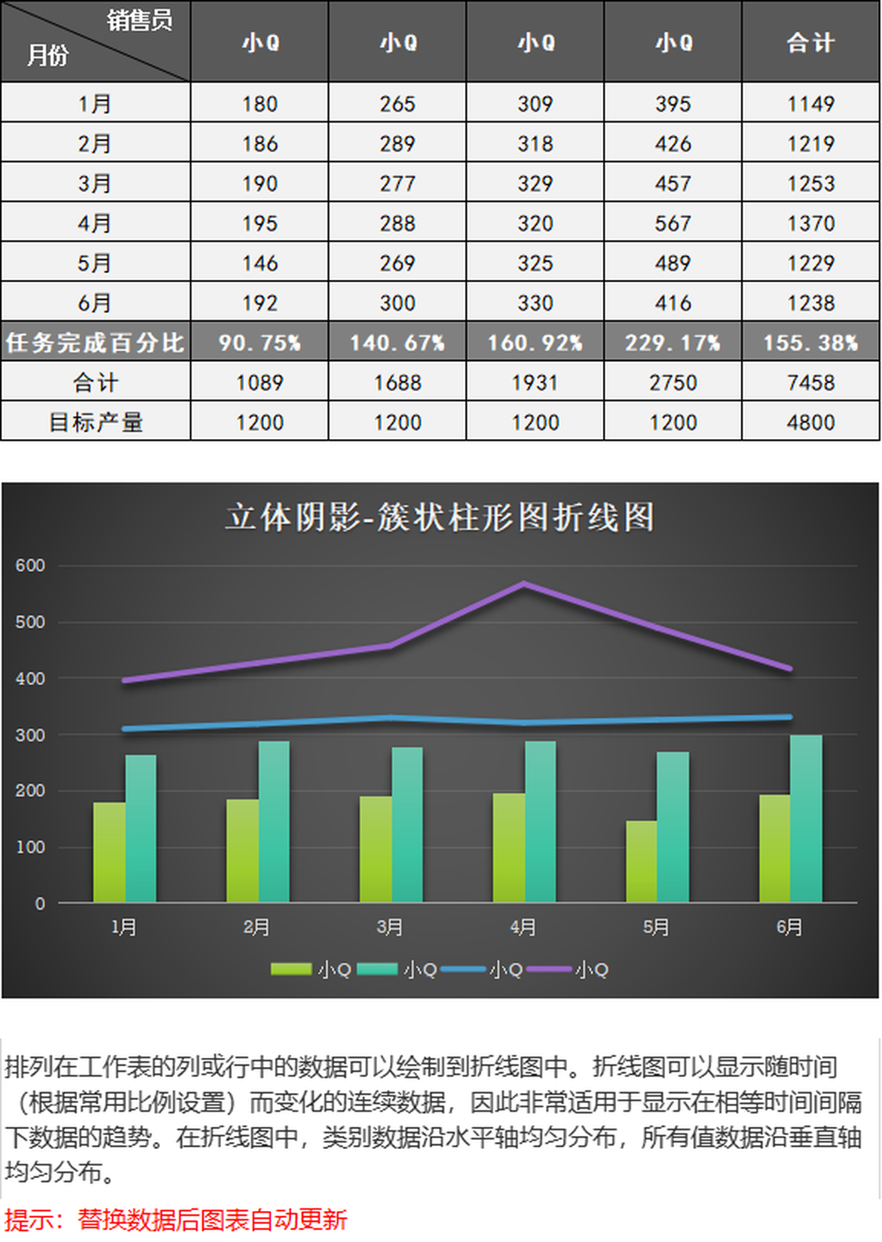 excel数据分布统计图