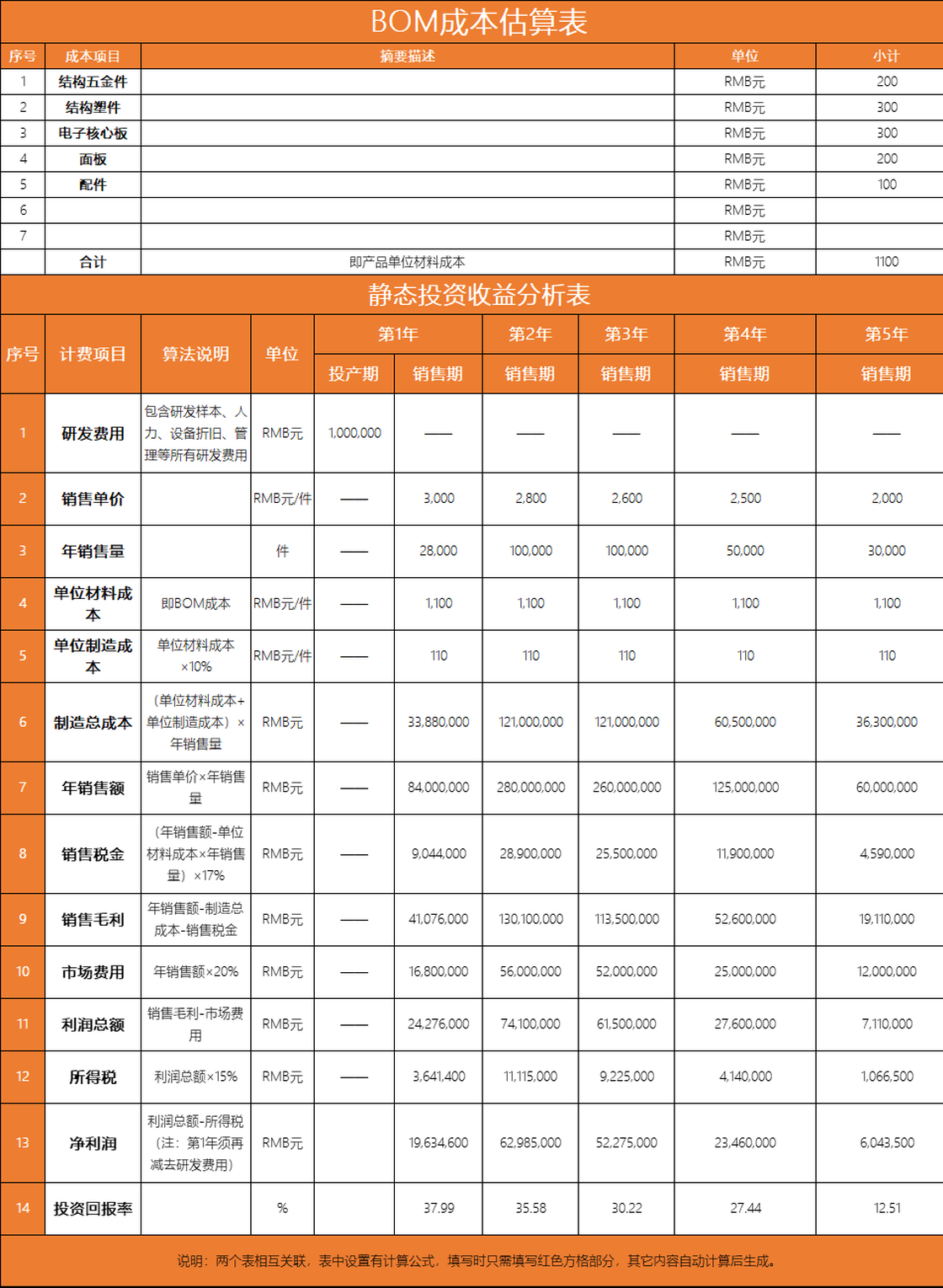 bom成本估算表excel表格模板